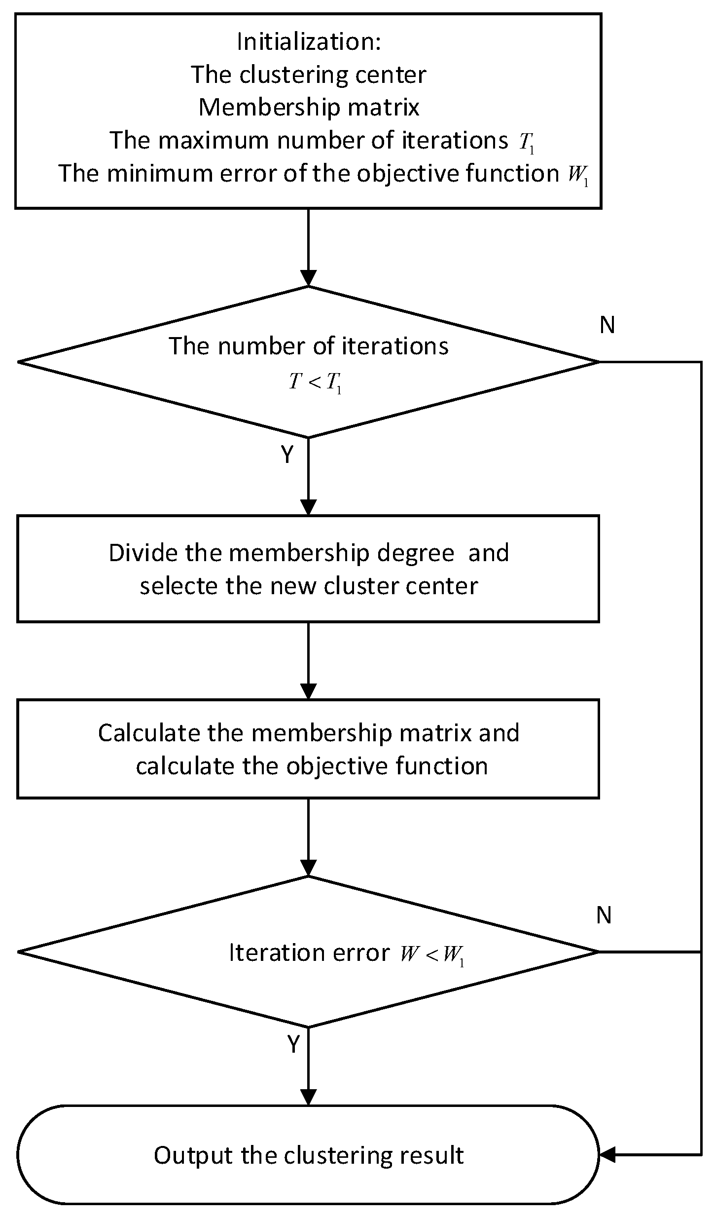 Electronics 11 04027 g002 550