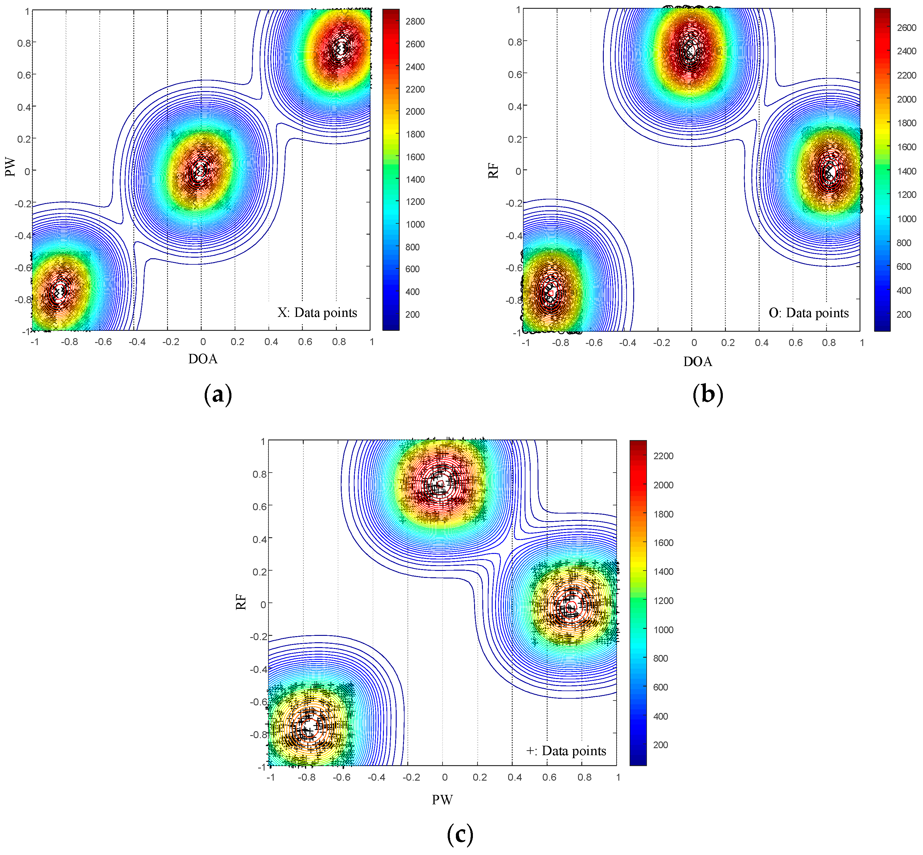 Electronics 11 04027 g004 550