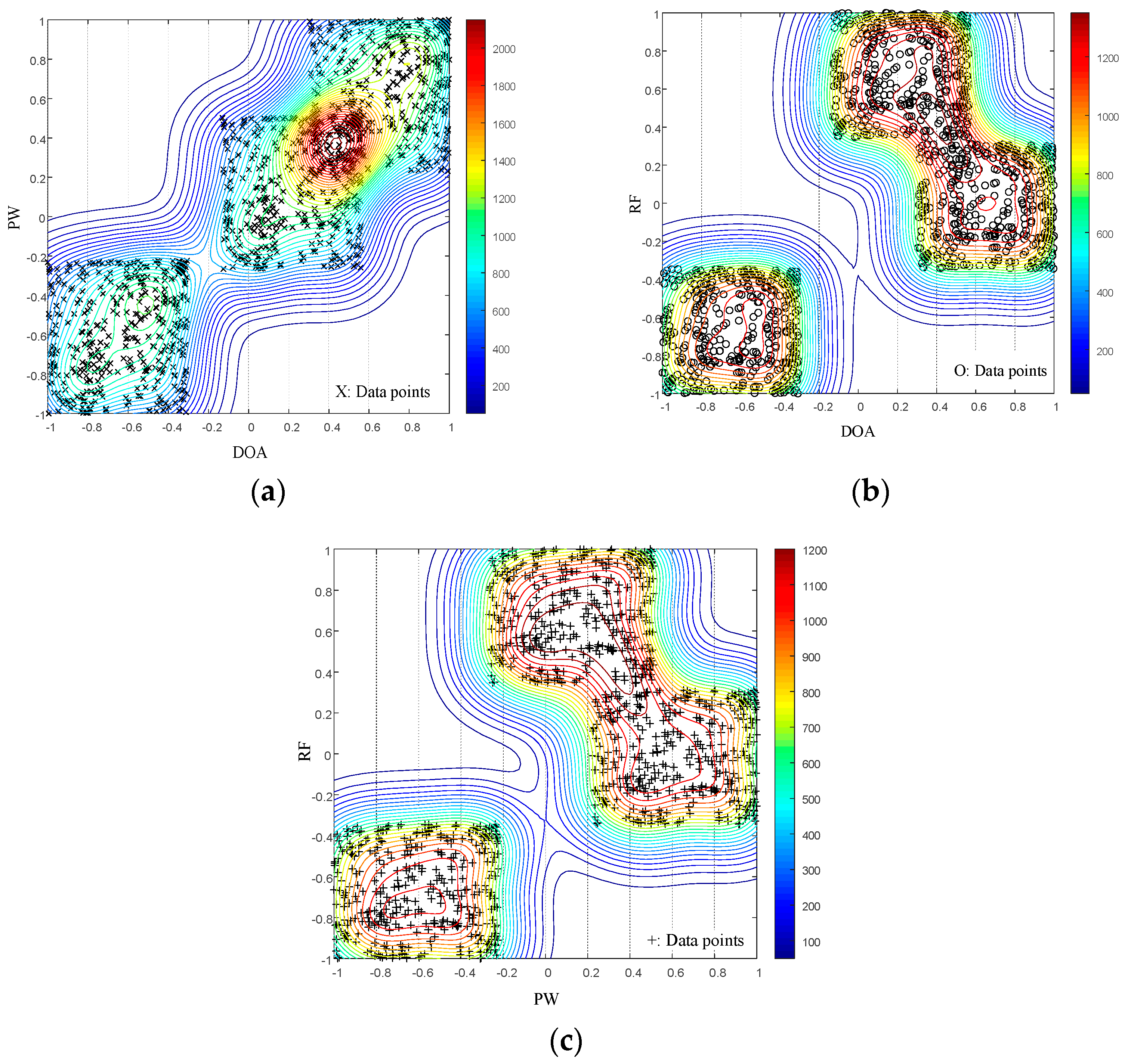Electronics 11 04027 g005 550