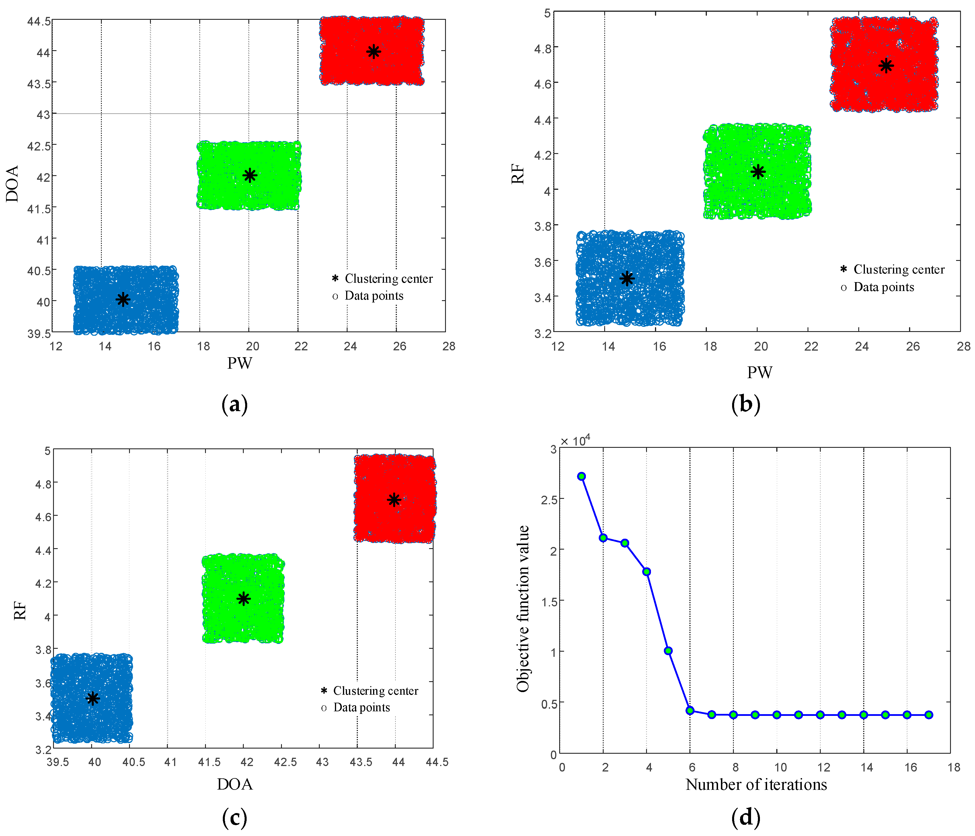 Electronics 11 04027 g006 550