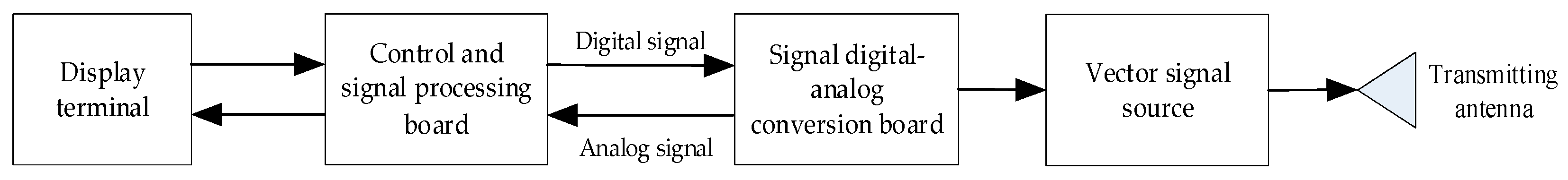 Electronics 11 04027 g010 550