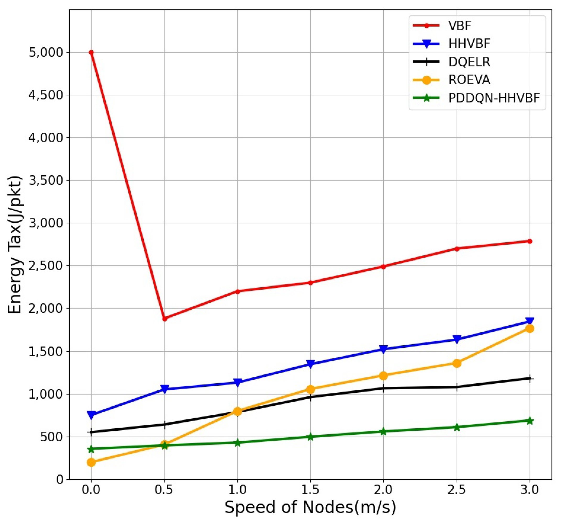 Electronics 11 04031 g013