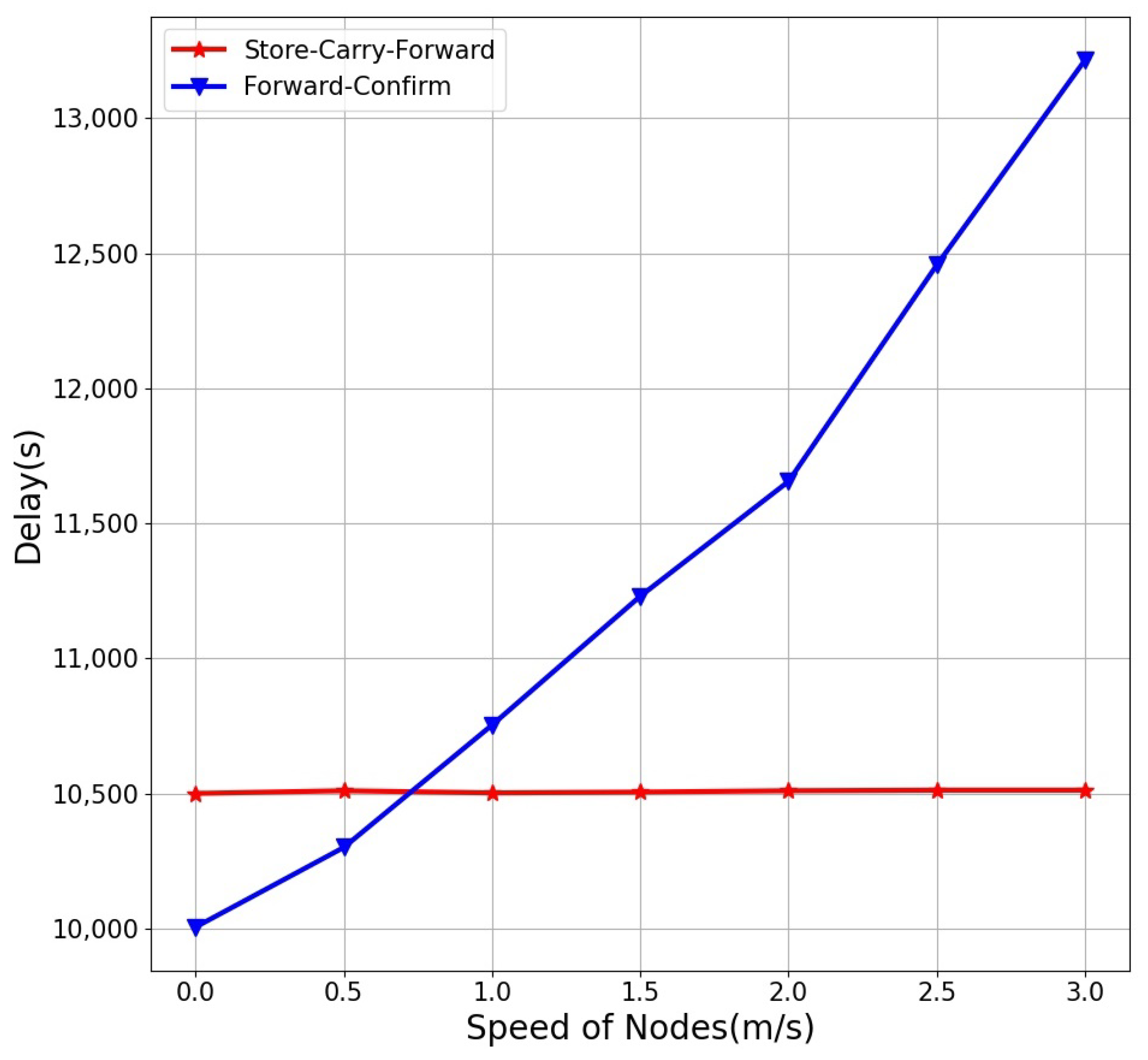 Electronics 11 04031 g015