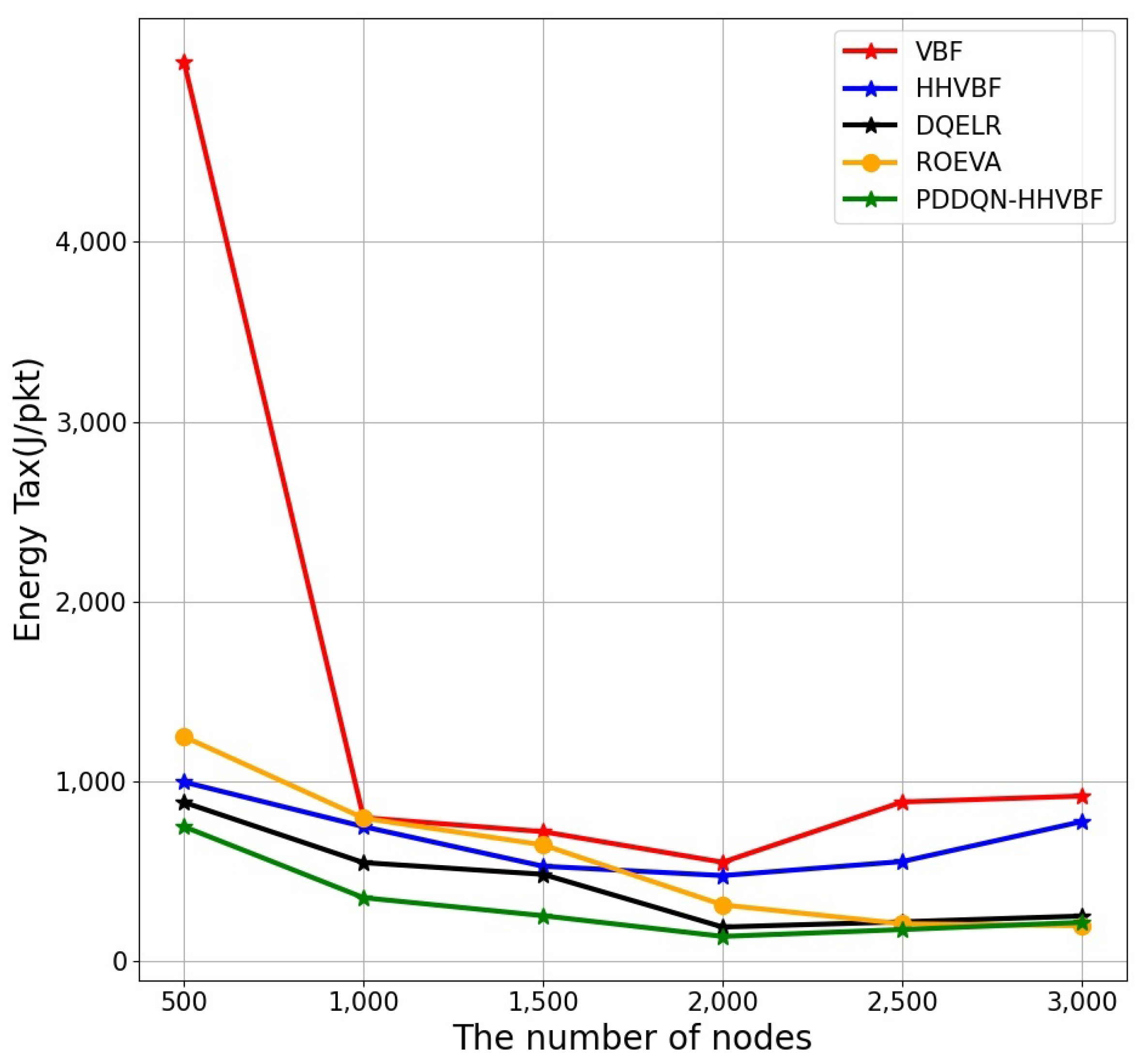 Electronics 11 04031 g017