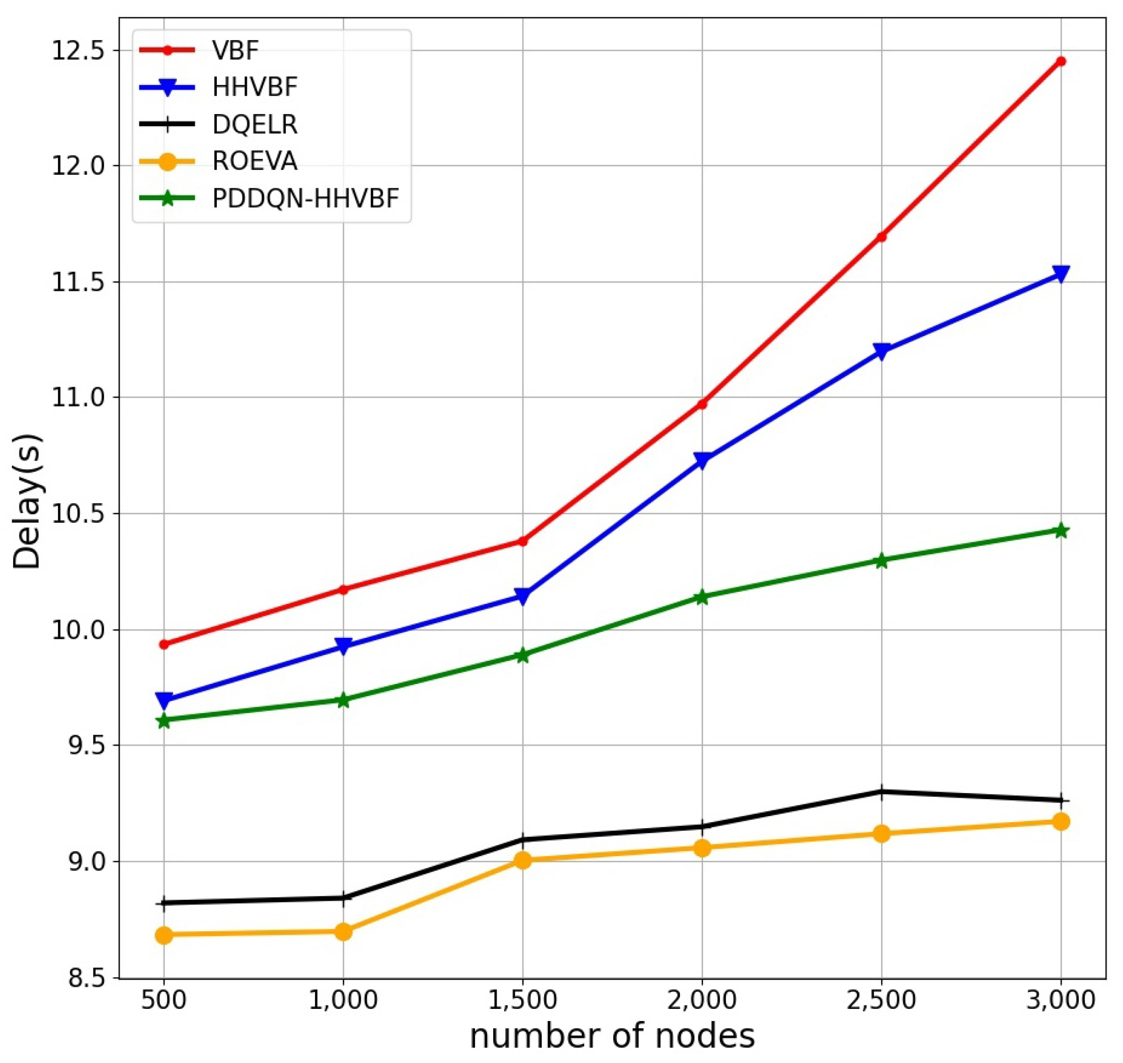 Electronics 11 04031 g018