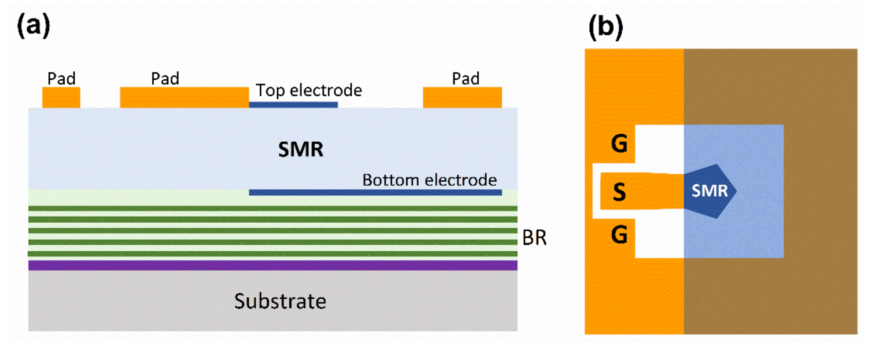 Electronics 11 04032 g001 550