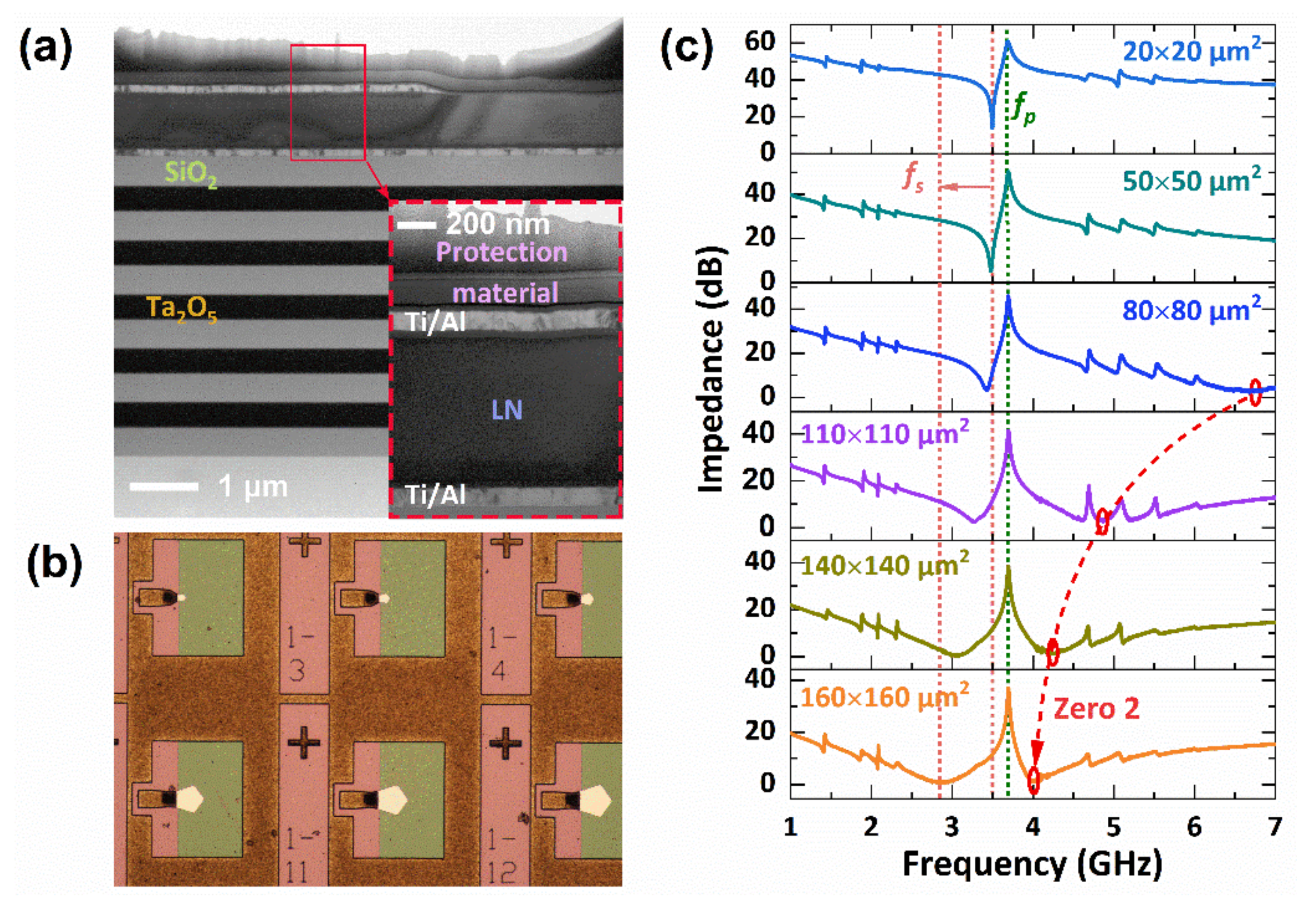 Electronics 11 04032 g002 550