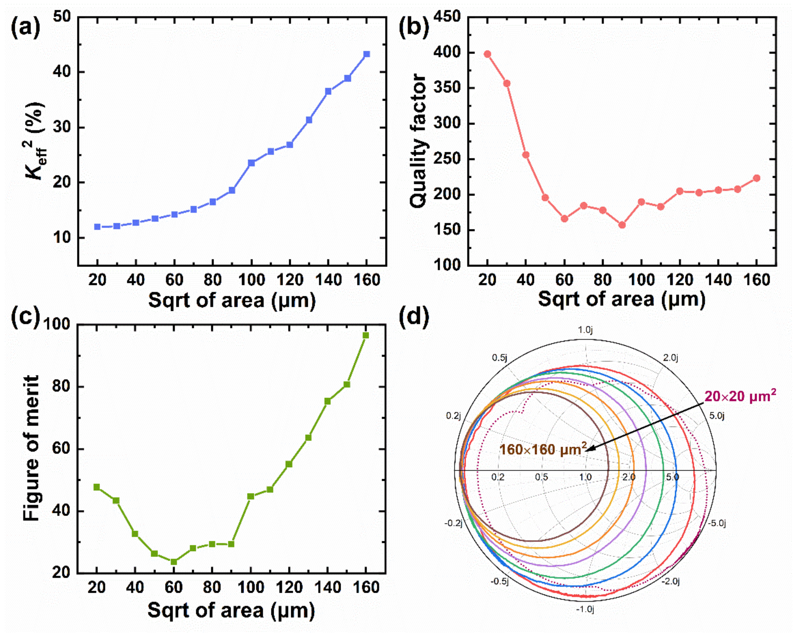 Electronics 11 04032 g003 550