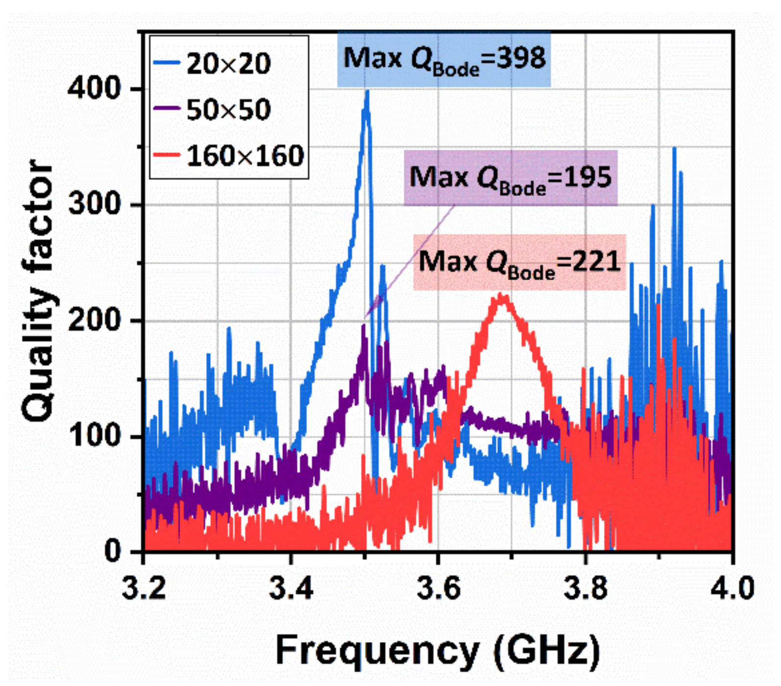 Electronics 11 04032 g004 550