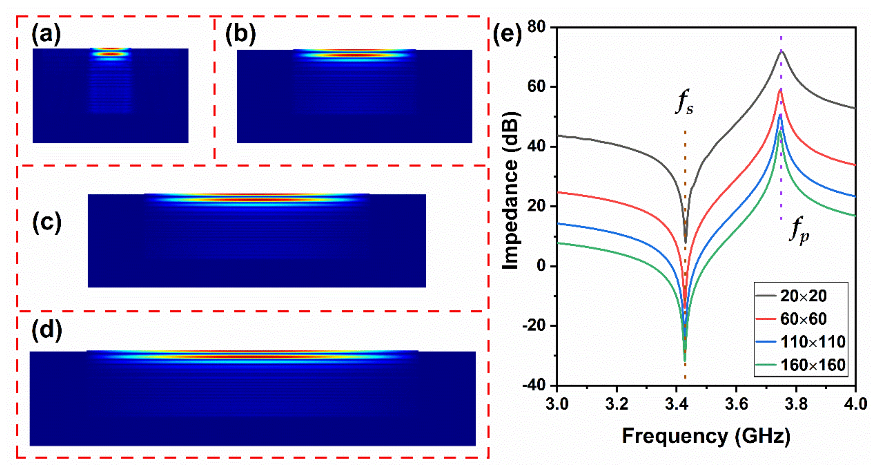 Electronics 11 04032 g005 550