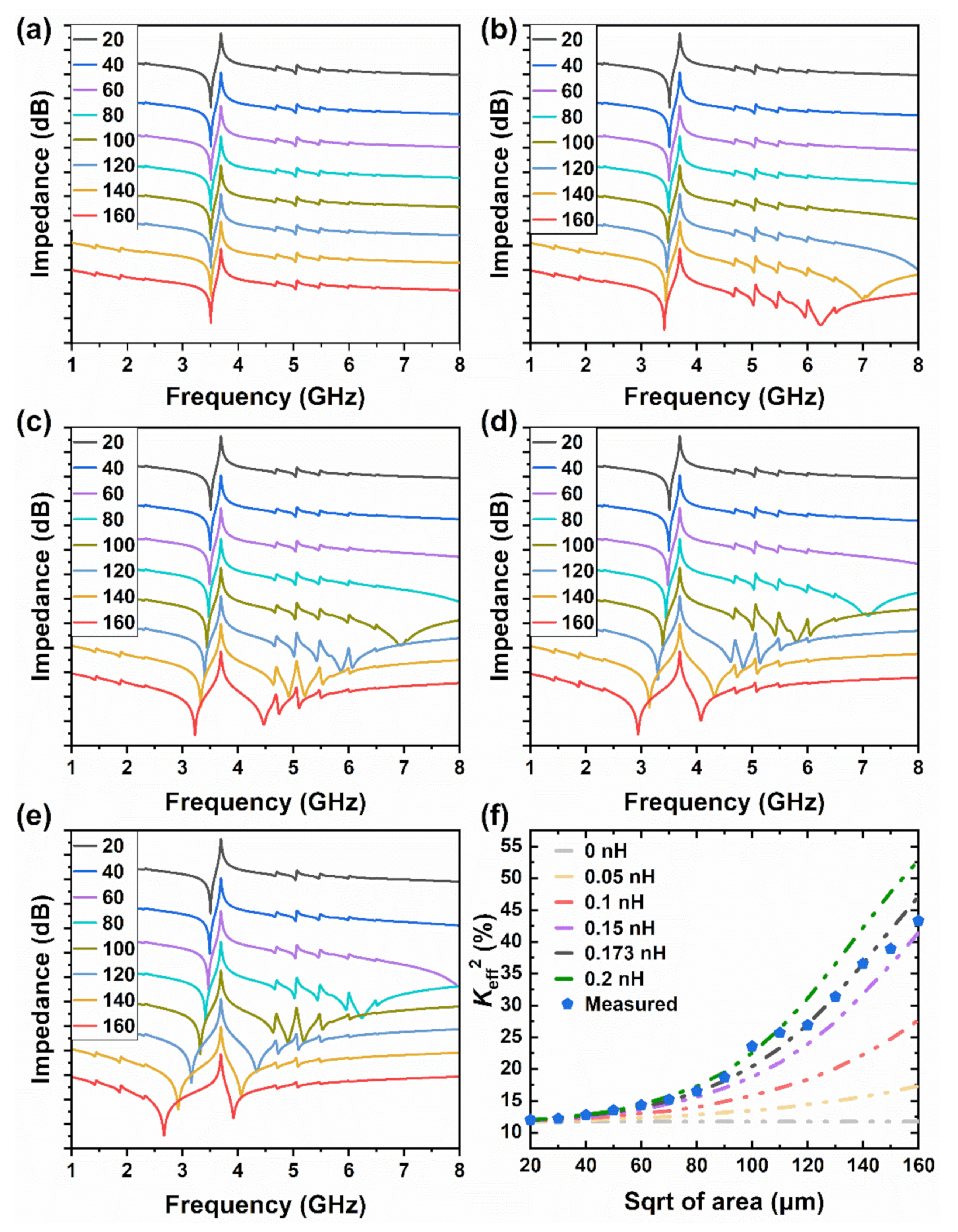 Electronics 11 04032 g009 550