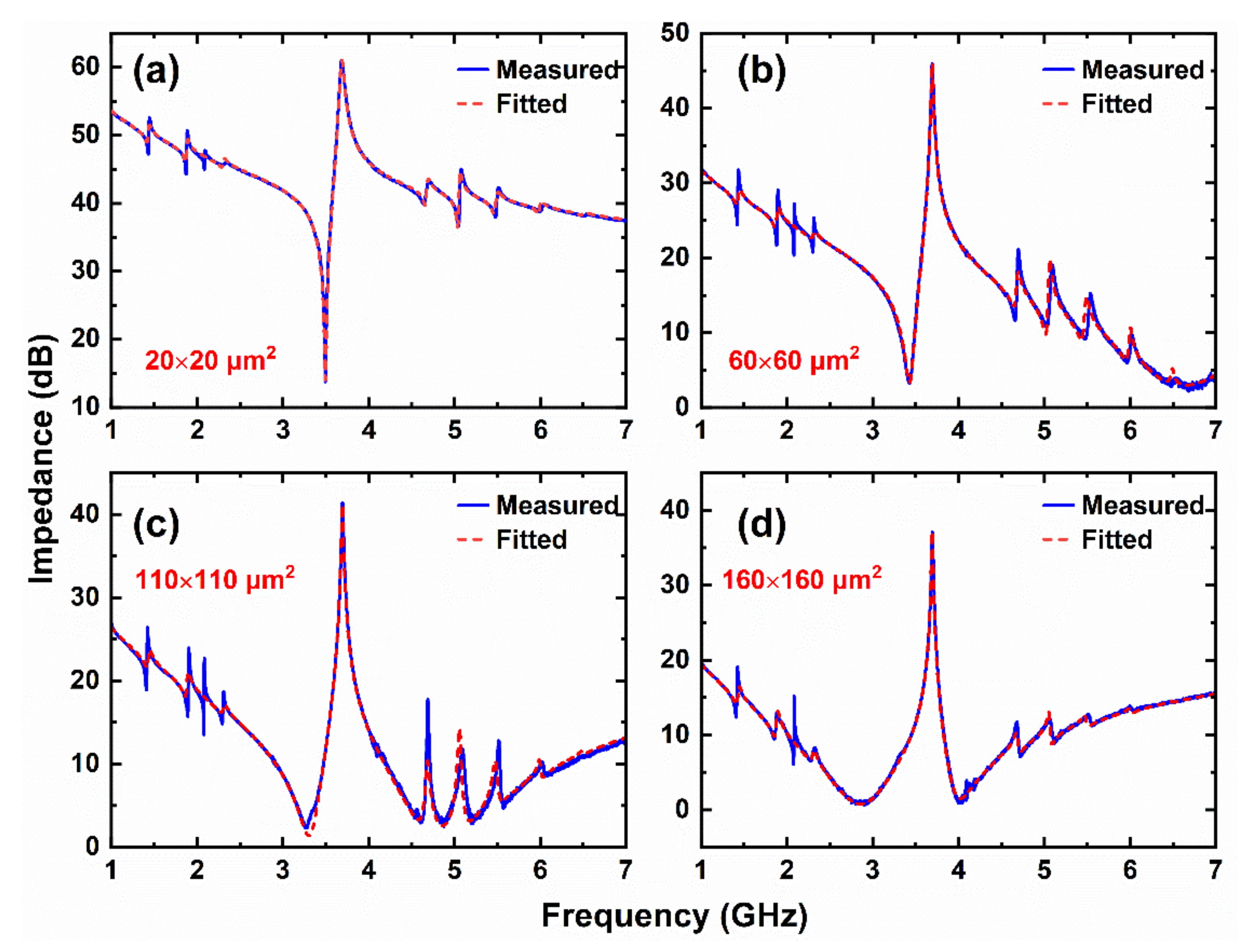 Electronics 11 04032 g010 550