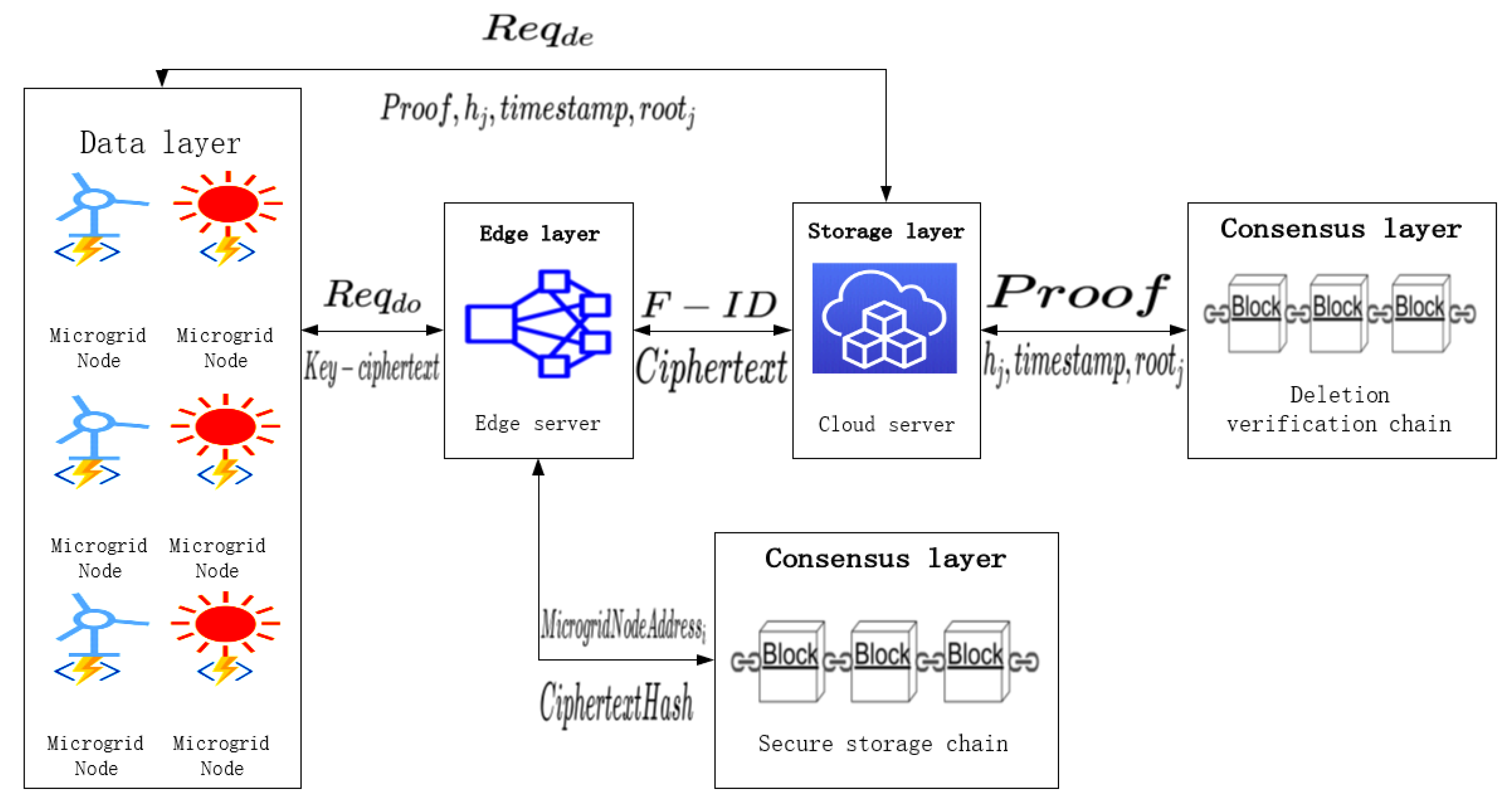 Electronics 11 04033 g001
