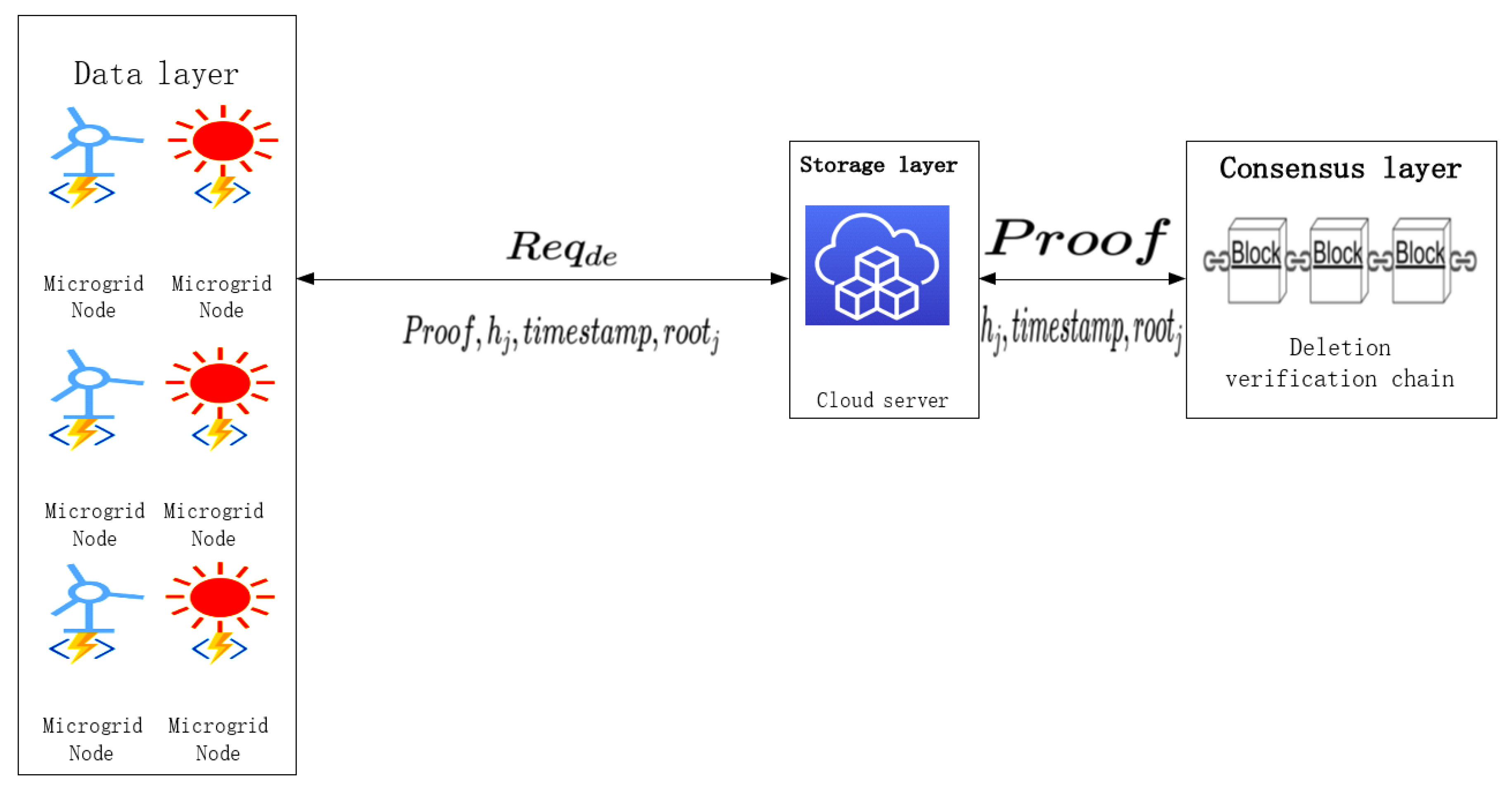 Electronics 11 04033 g003