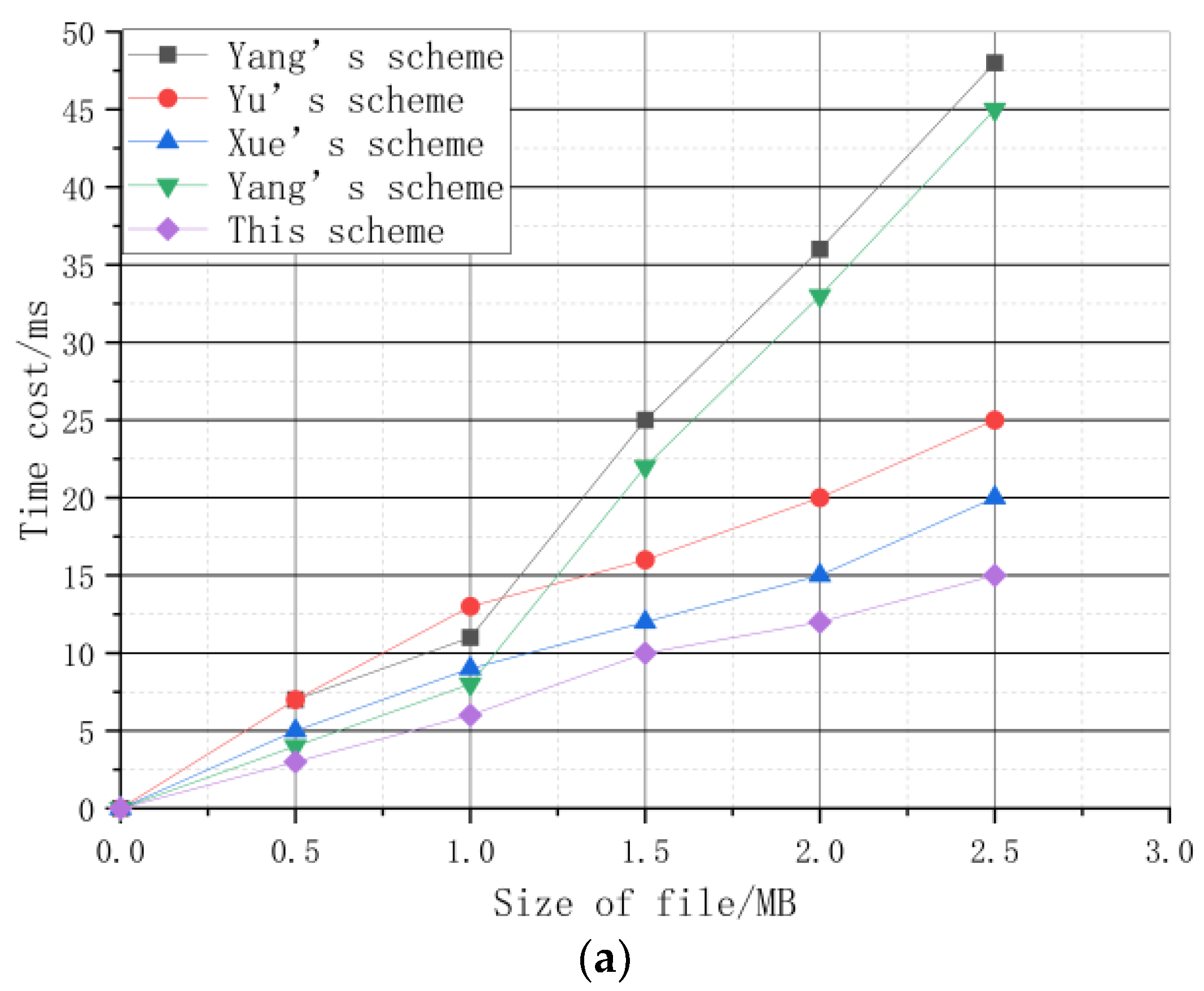 Electronics 11 04033 g006a