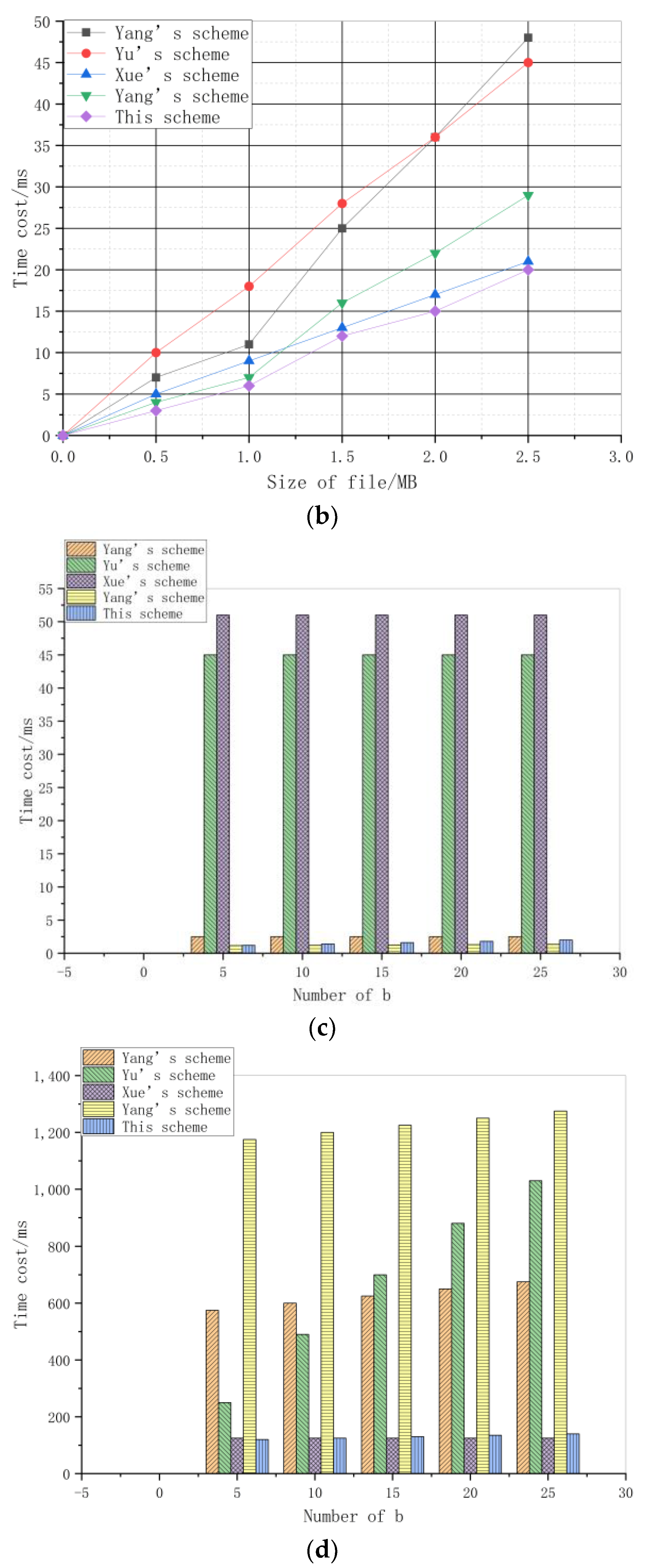 Electronics 11 04033 g006b