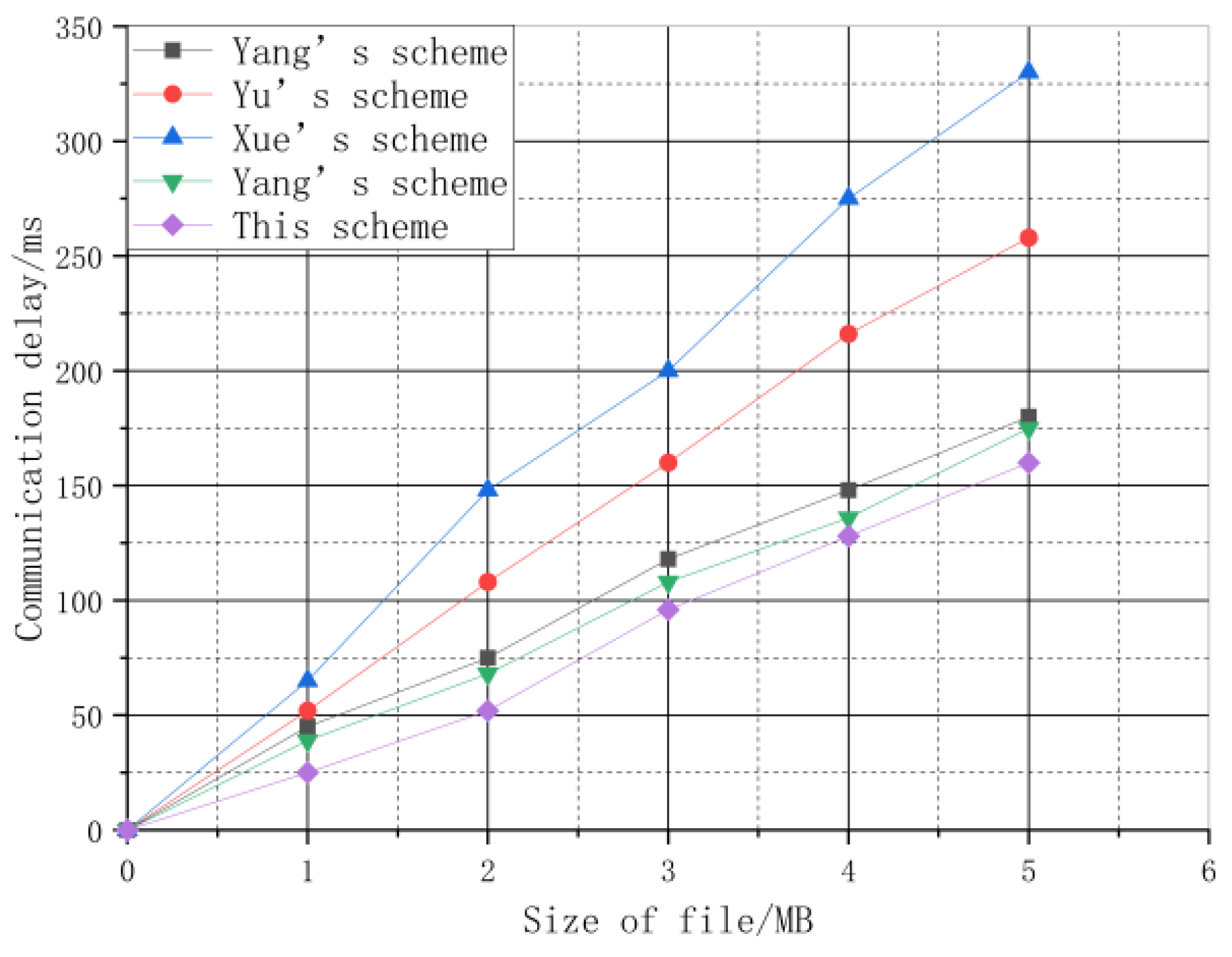 Electronics 11 04033 g007