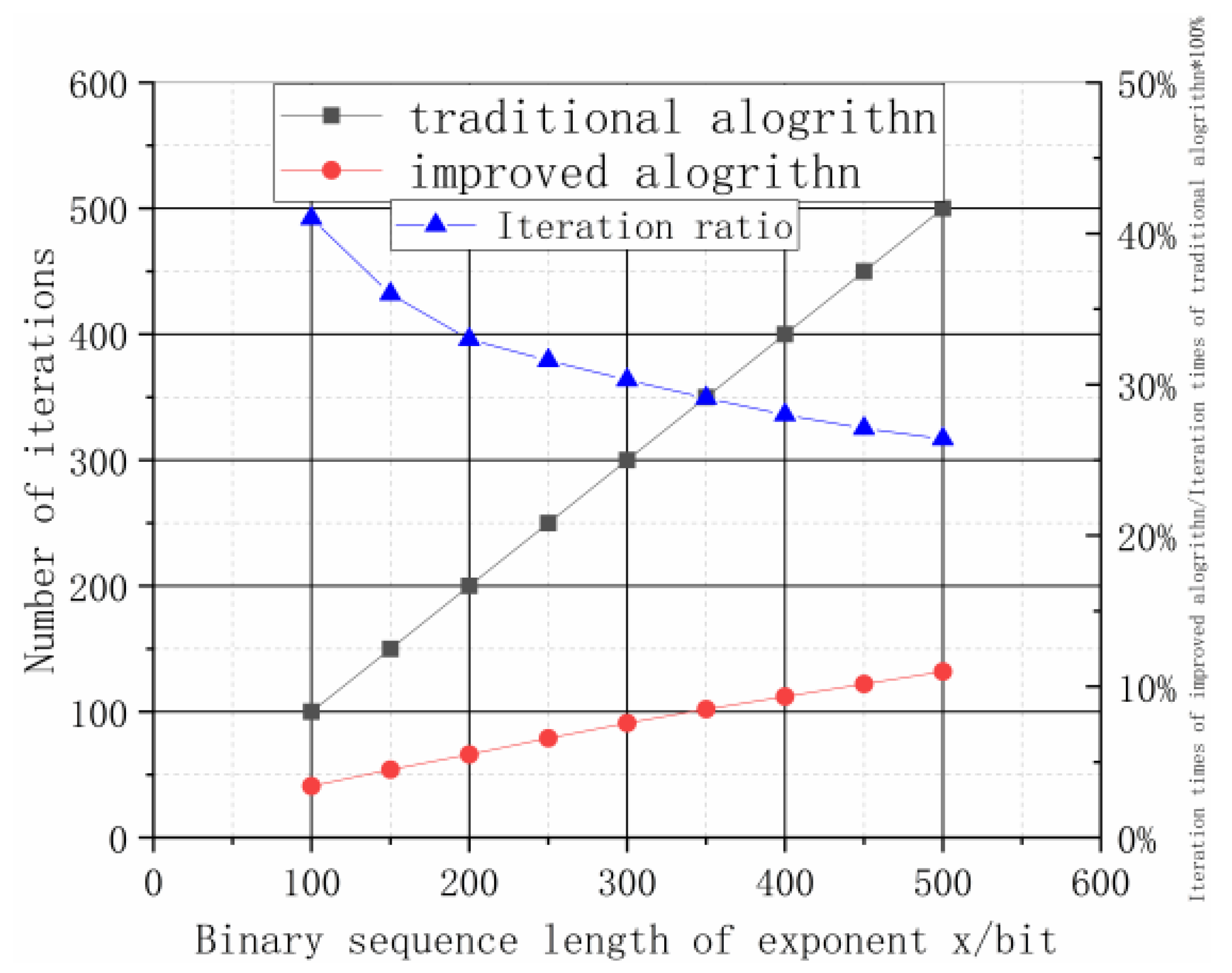 Electronics 11 04033 g008