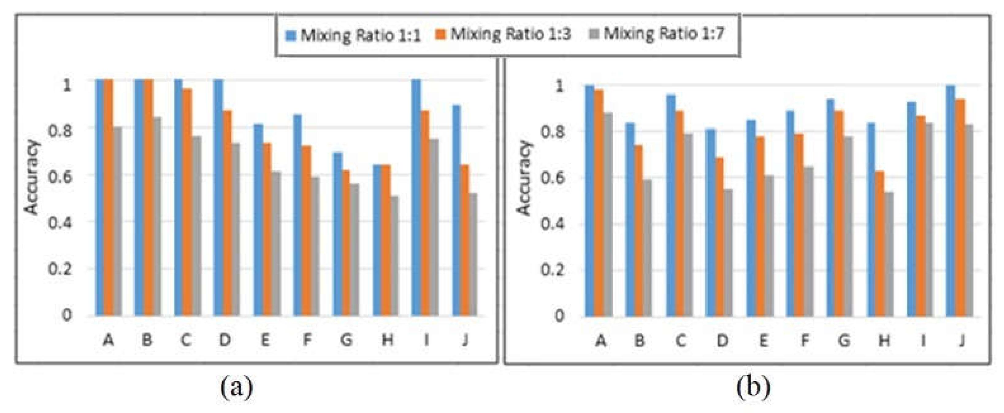 Electronics 11 04036 g008 Electronics 11 04036 g008