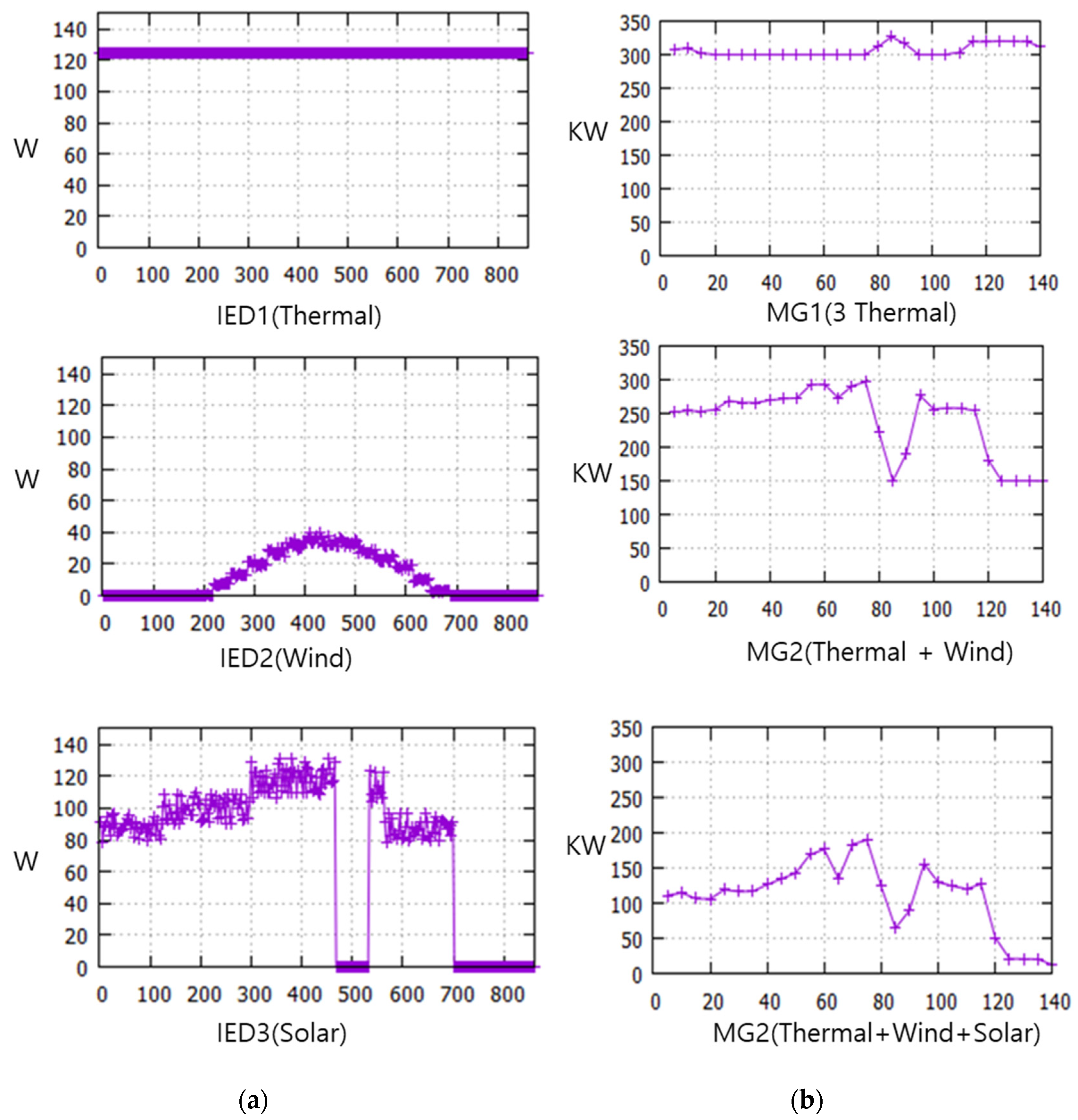 Electronics 11 04037 g007 Electronics 11 04037 g007