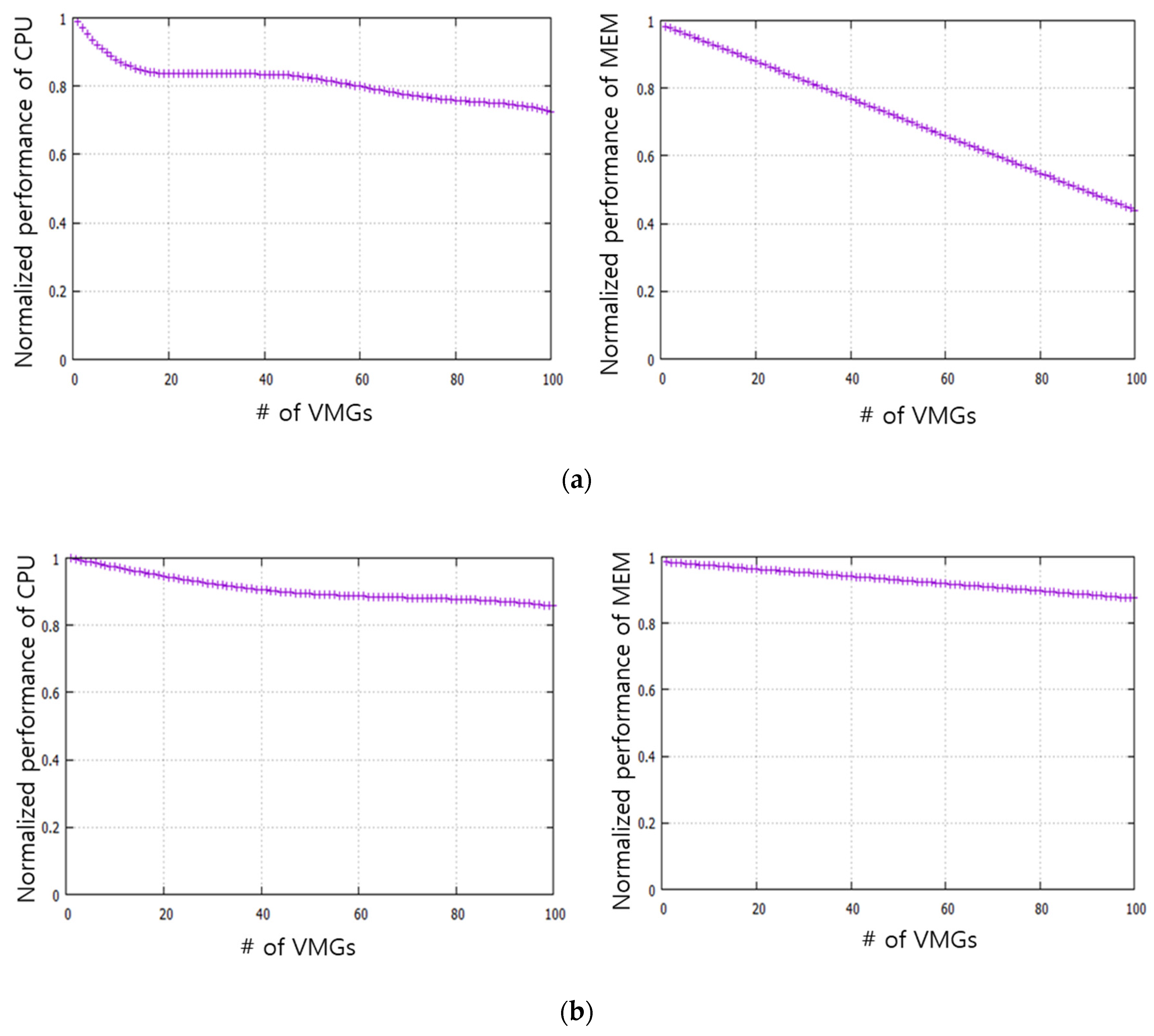 Electronics 11 04037 g008 Electronics 11 04037 g008