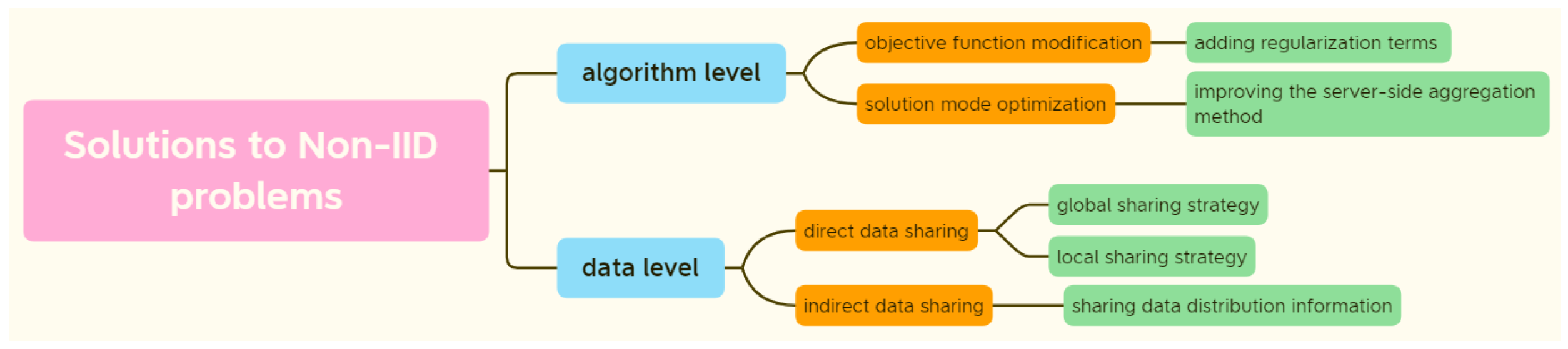 Electronics 11 04039 g001