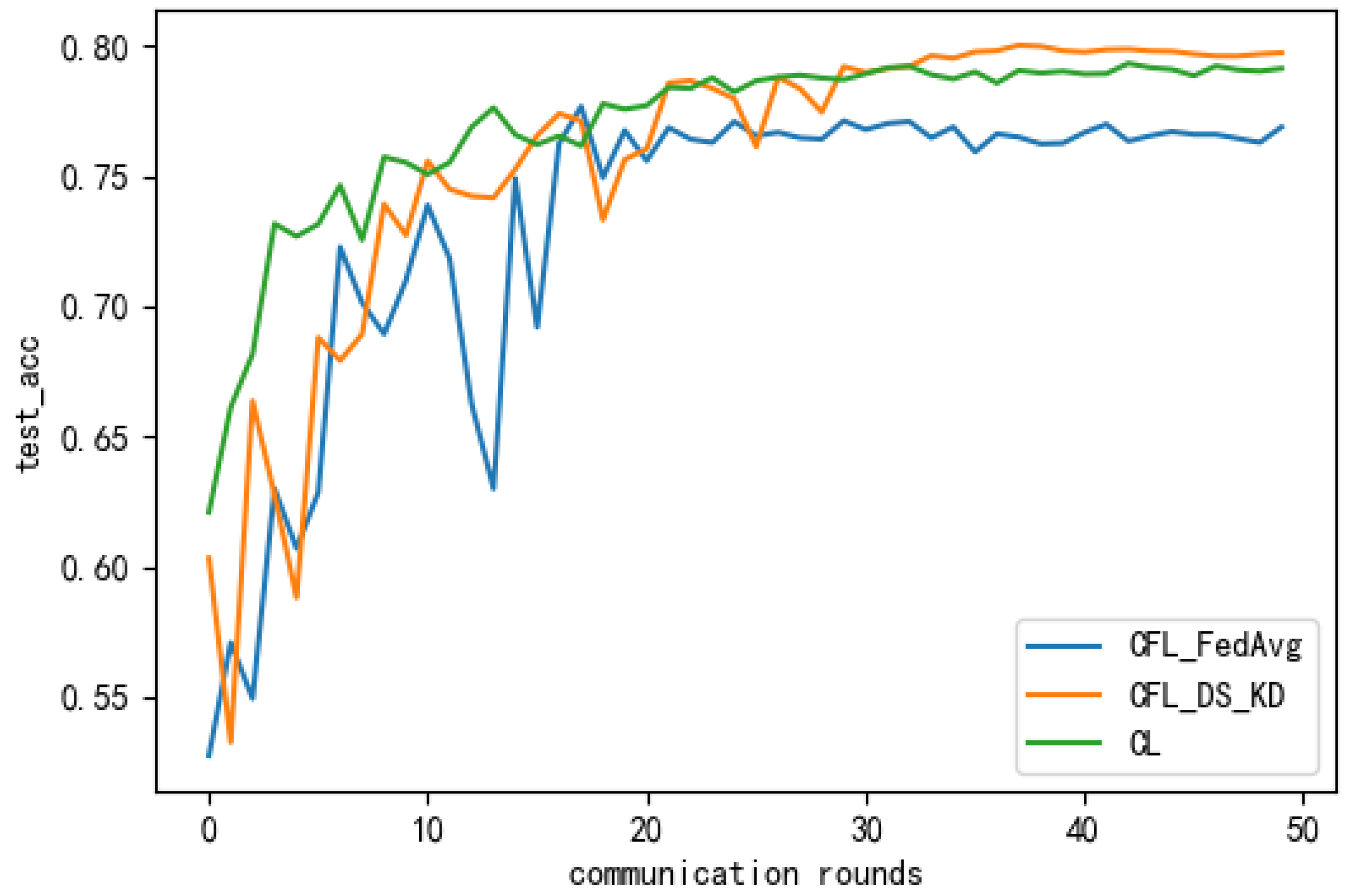 Electronics 11 04039 g008