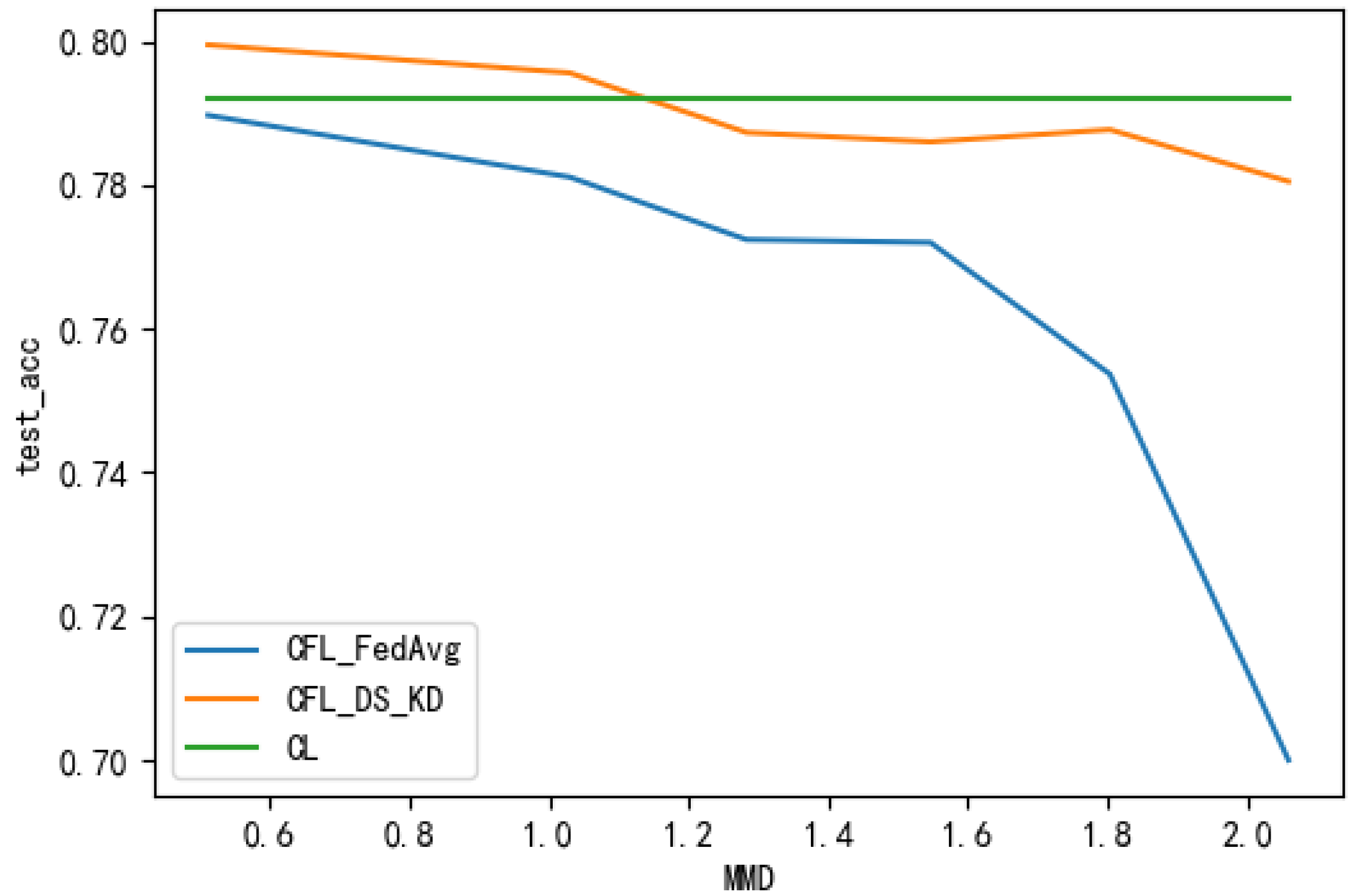 Electronics 11 04039 g009
