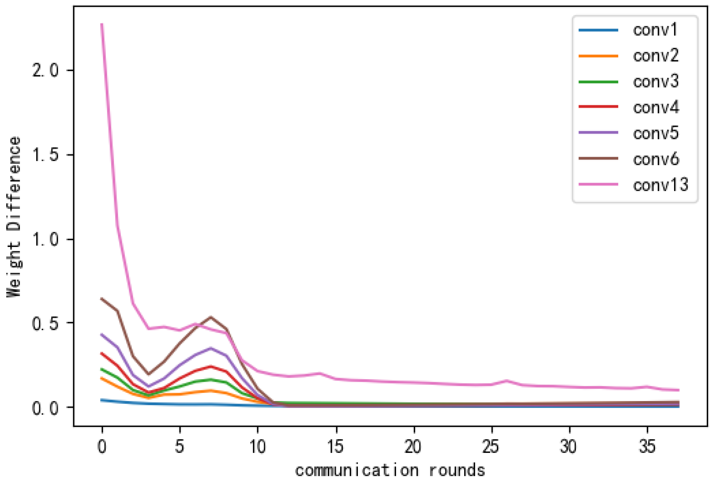Electronics 11 04039 g013