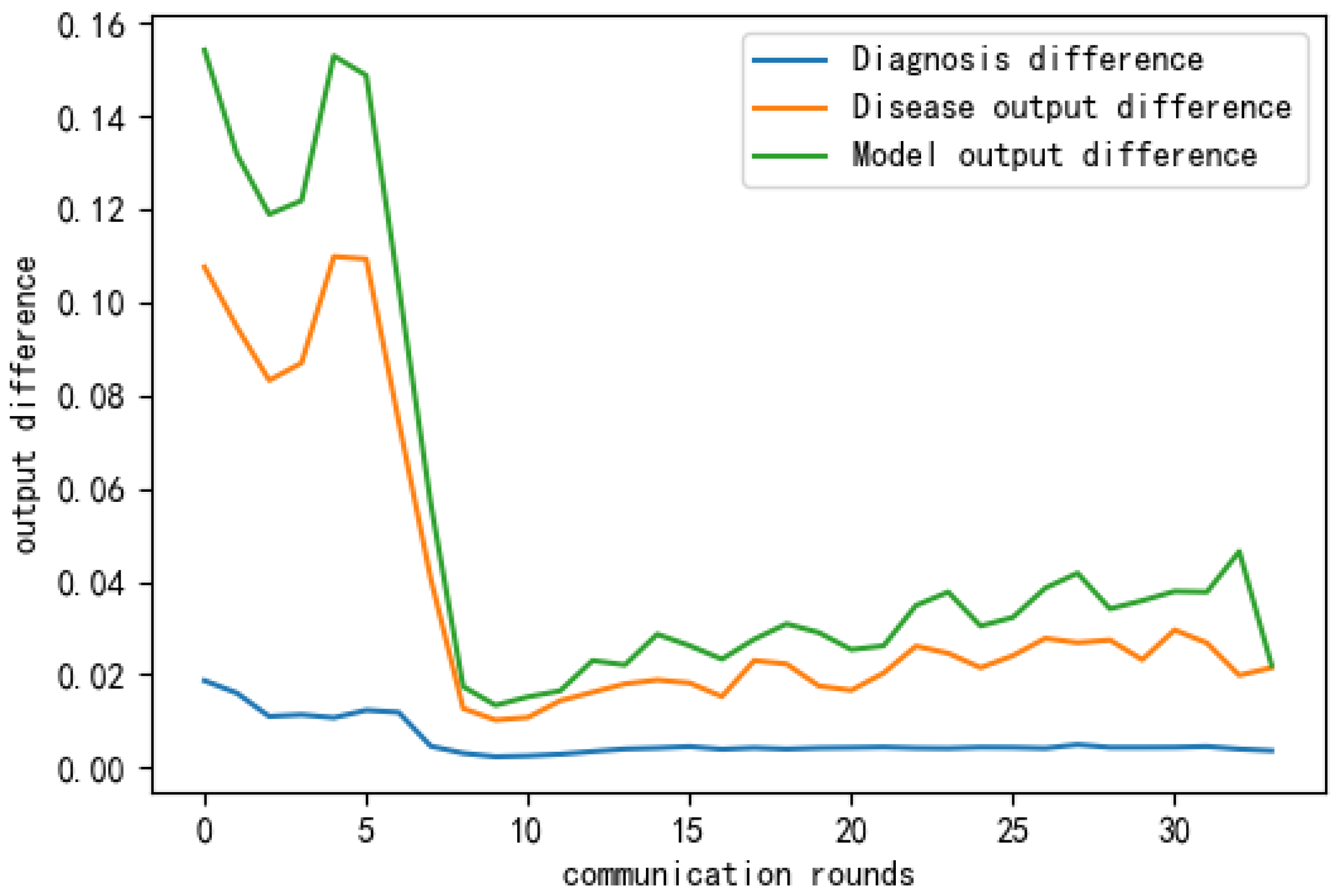 Electronics 11 04039 g016