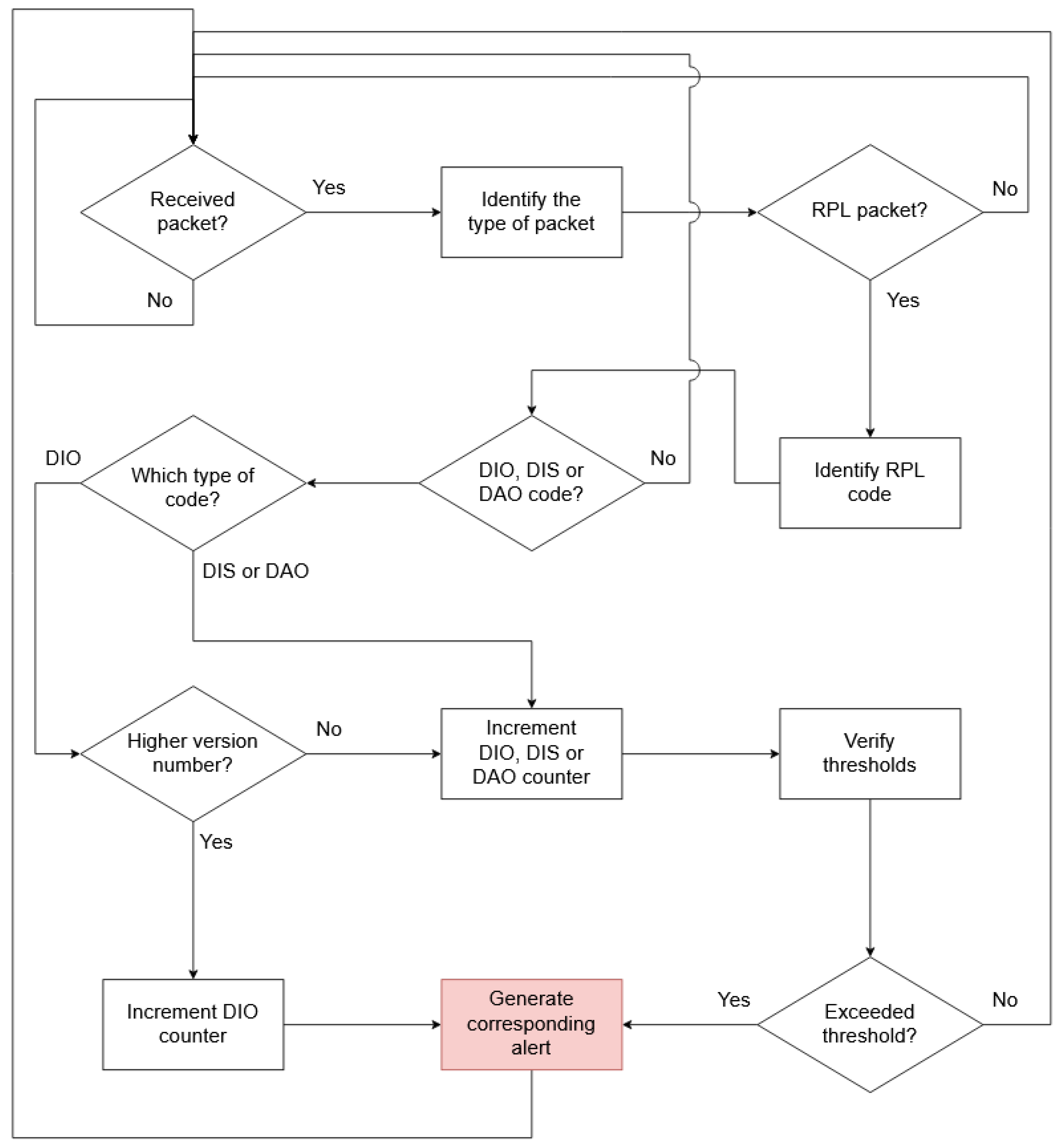 Electronics 11 04041 g002