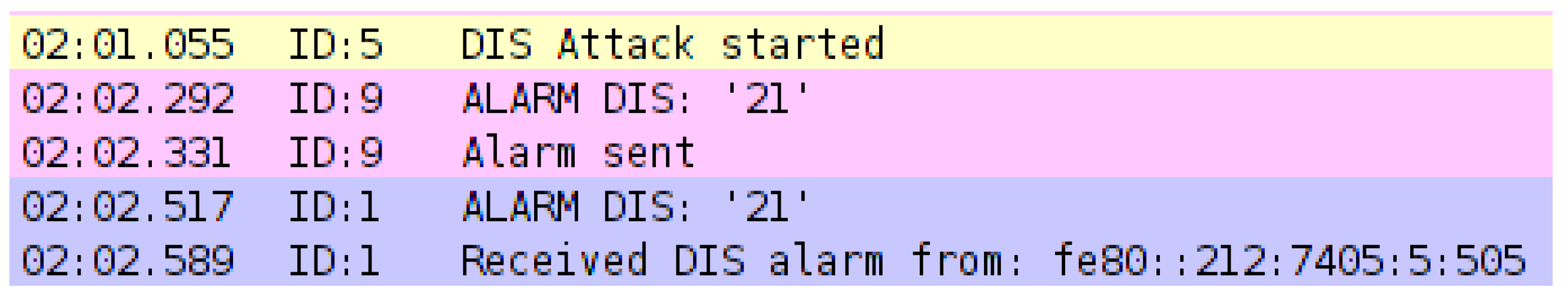 Electronics 11 04041 g007