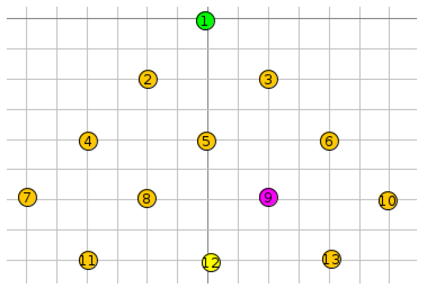 Electronics 11 04041 g008
