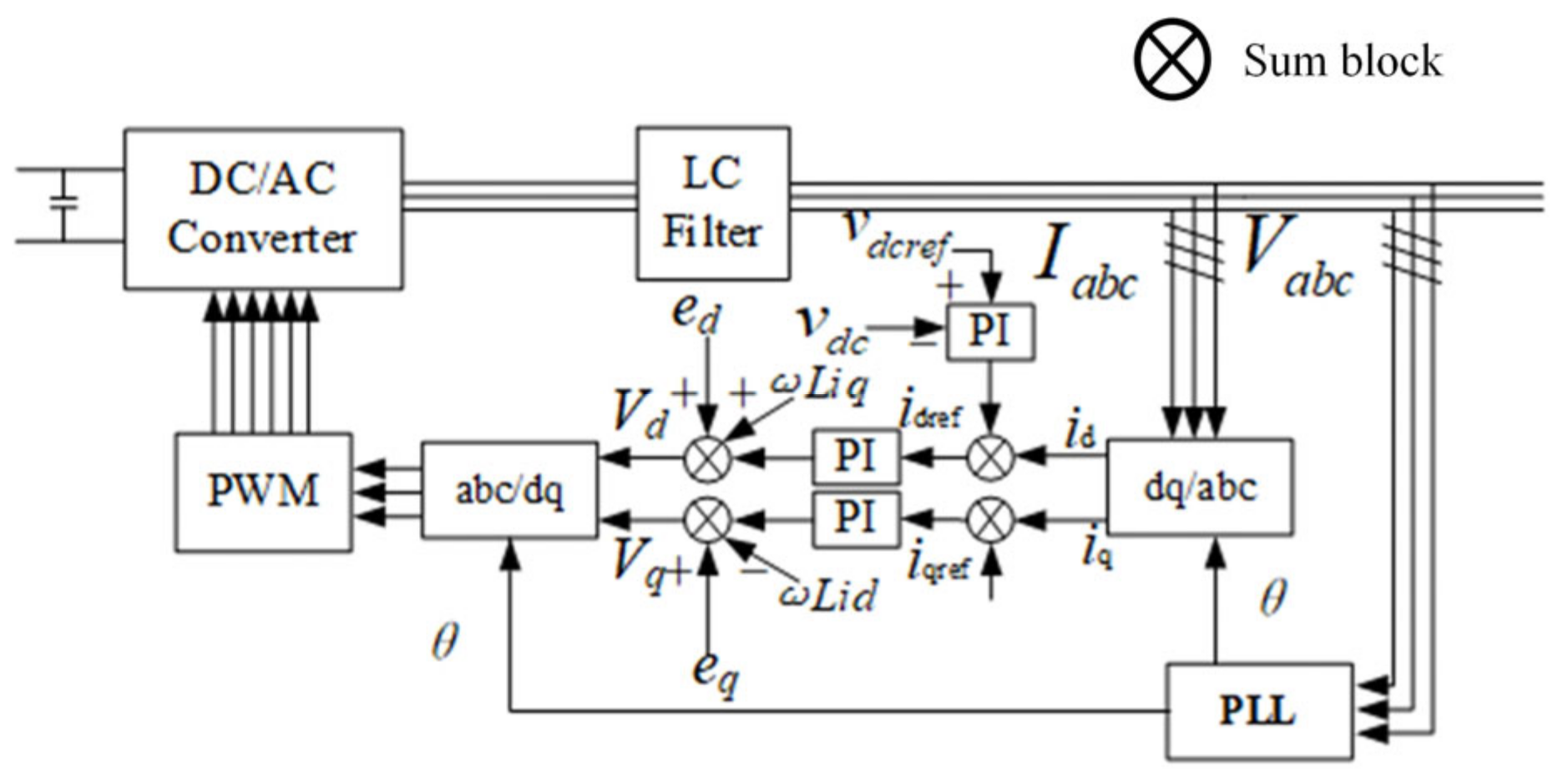 Electronics 11 04042 g005