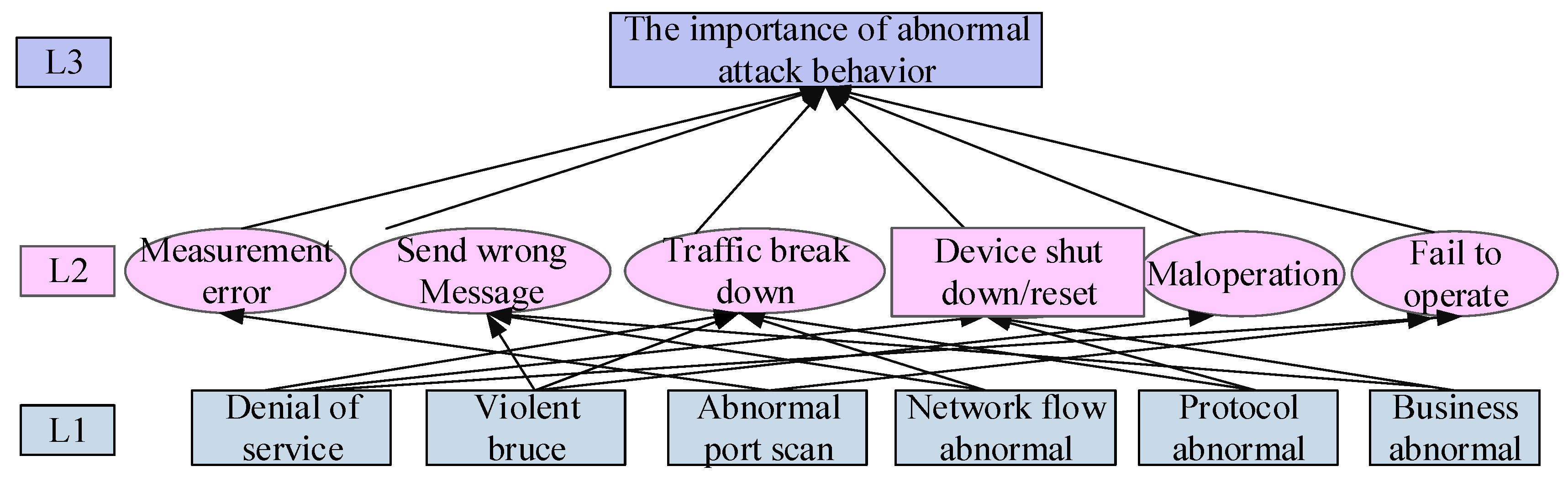 Electronics 11 04043 g002