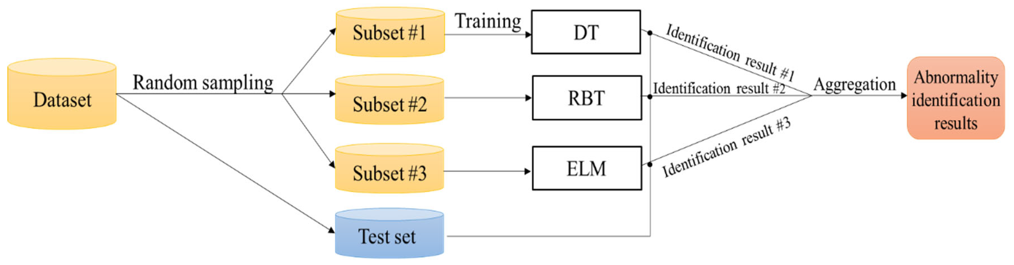 Electronics 11 04043 g005