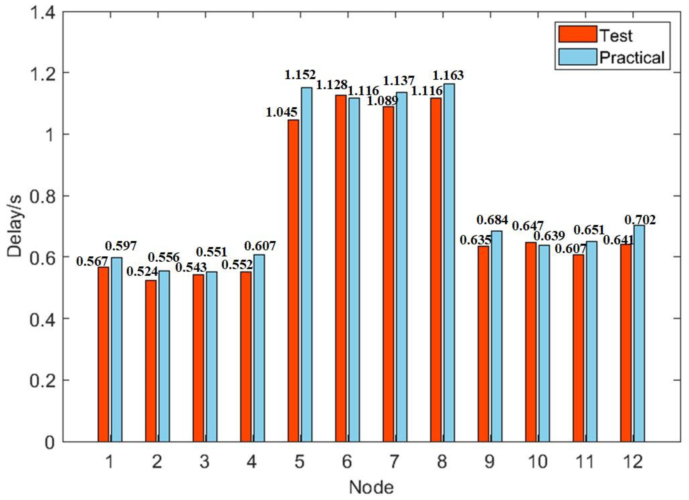 Electronics 11 04043 g010