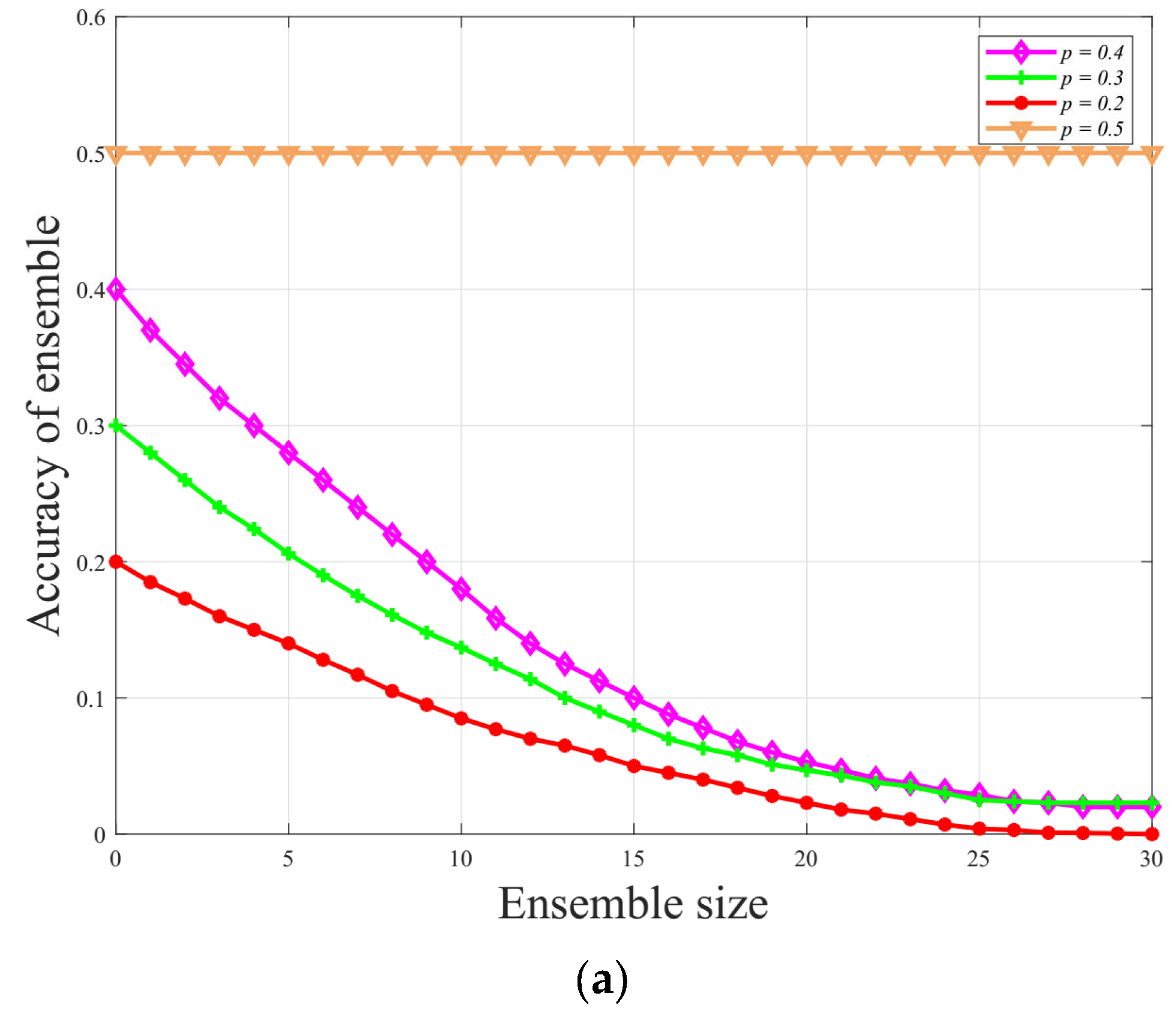 Electronics 11 04043 g011a