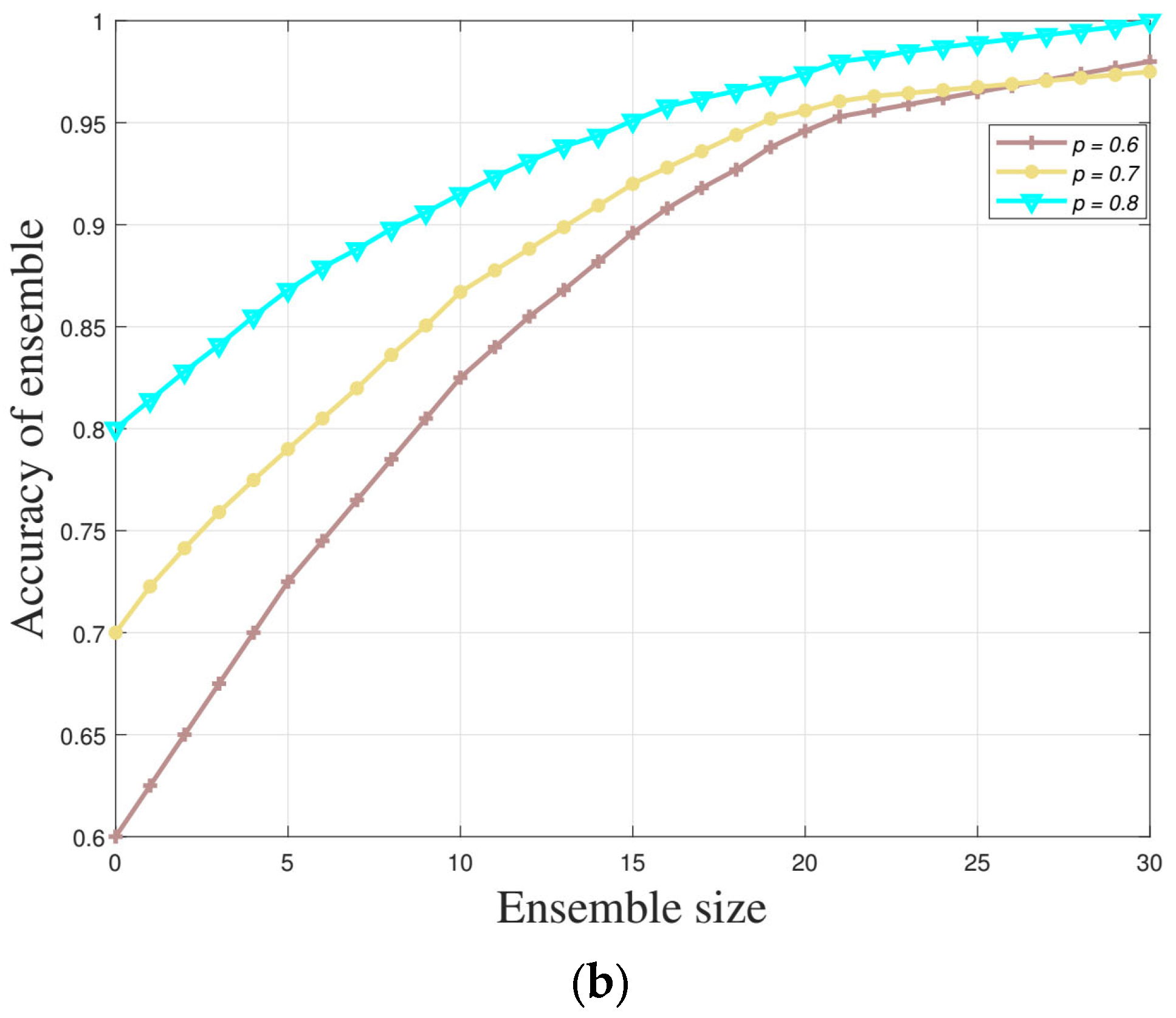 Electronics 11 04043 g011b