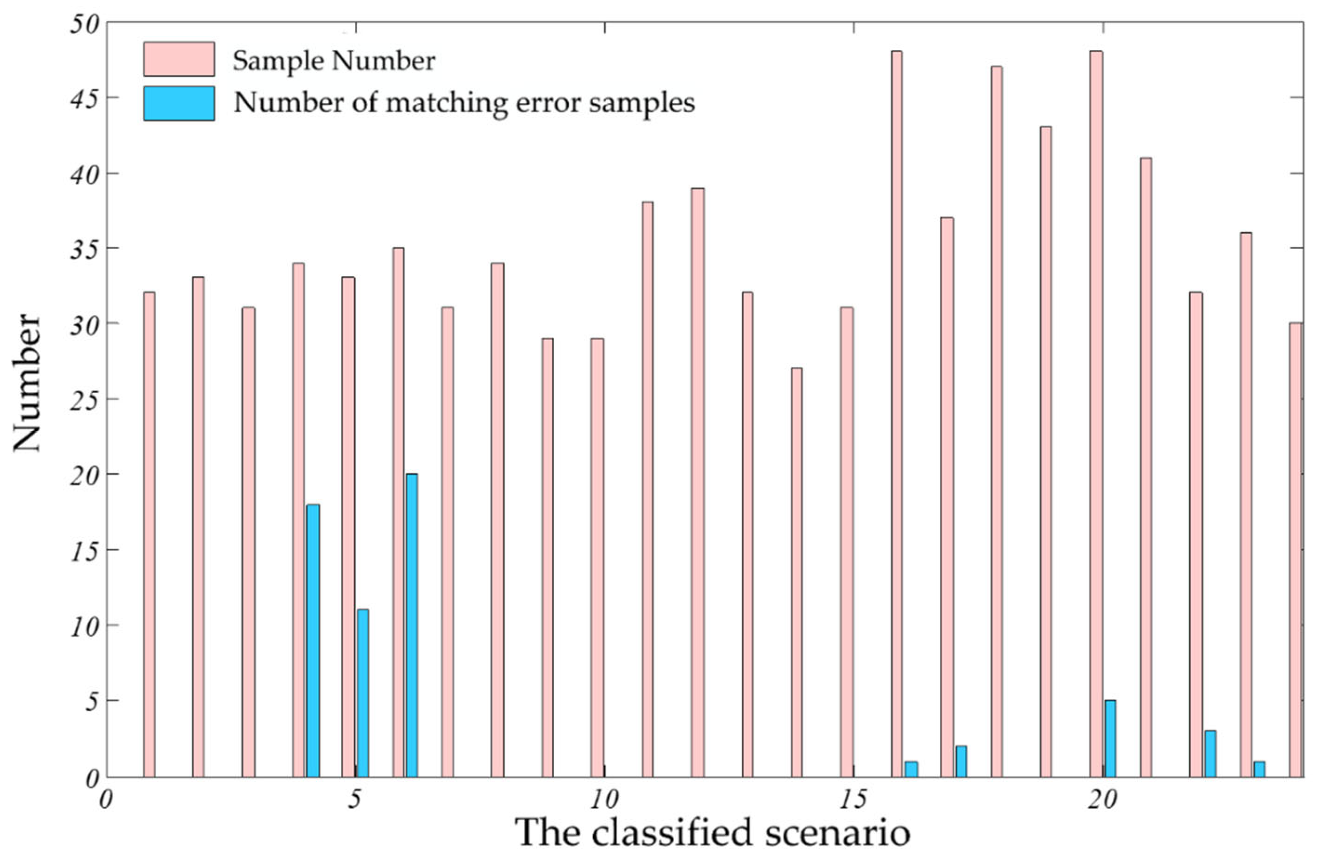 Electronics 11 04043 g012