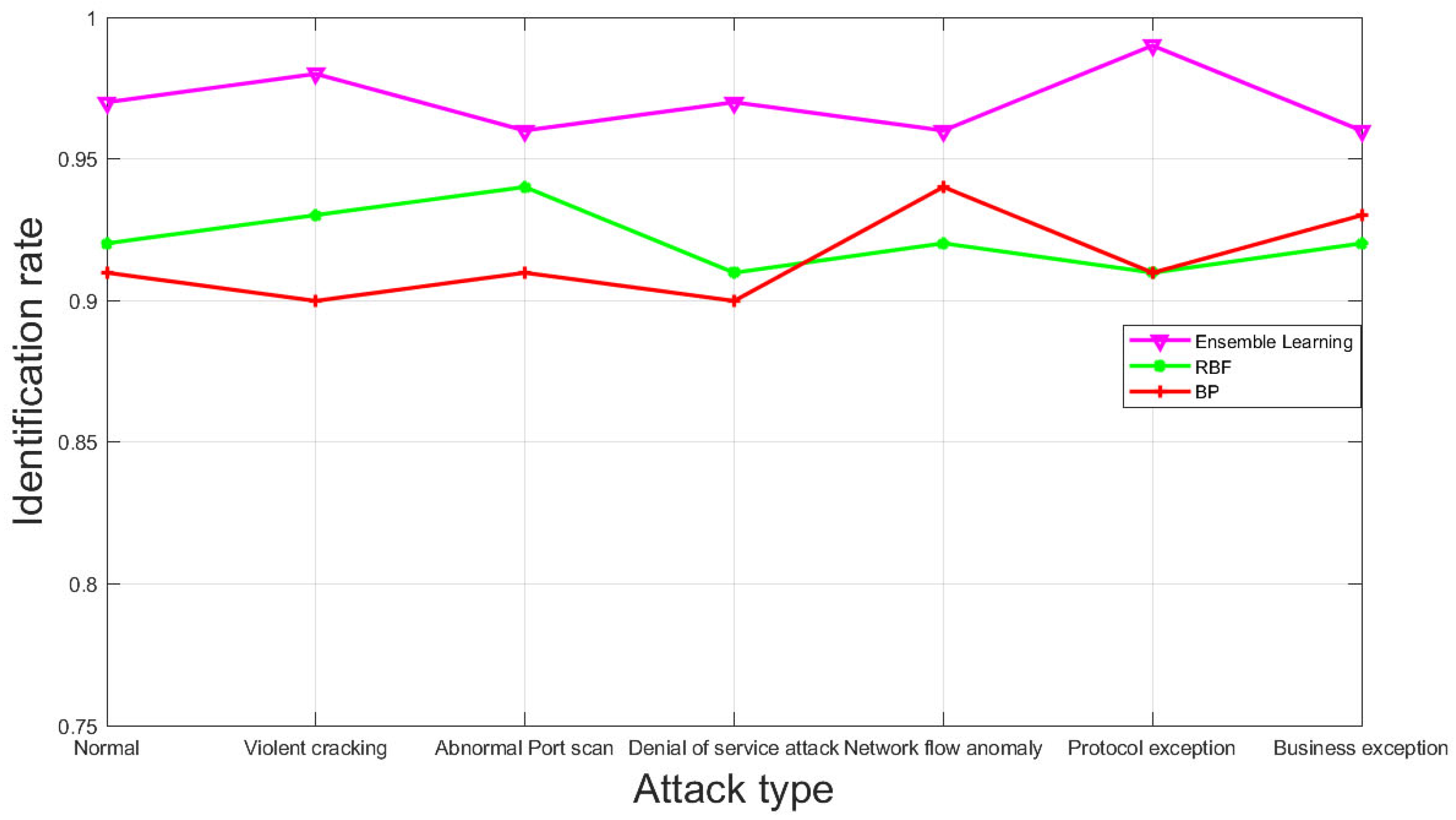 Electronics 11 04043 g014