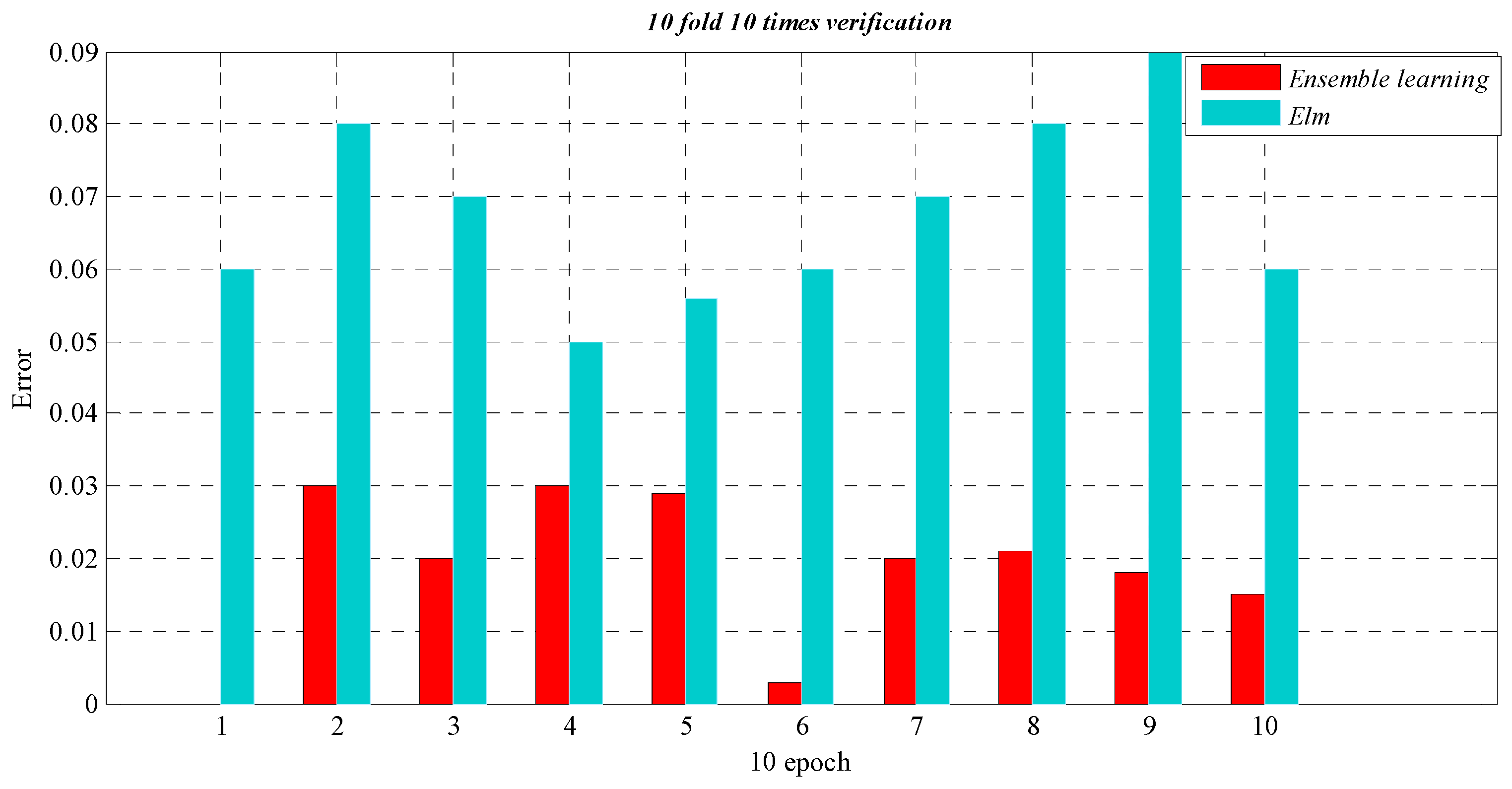 Electronics 11 04043 g015