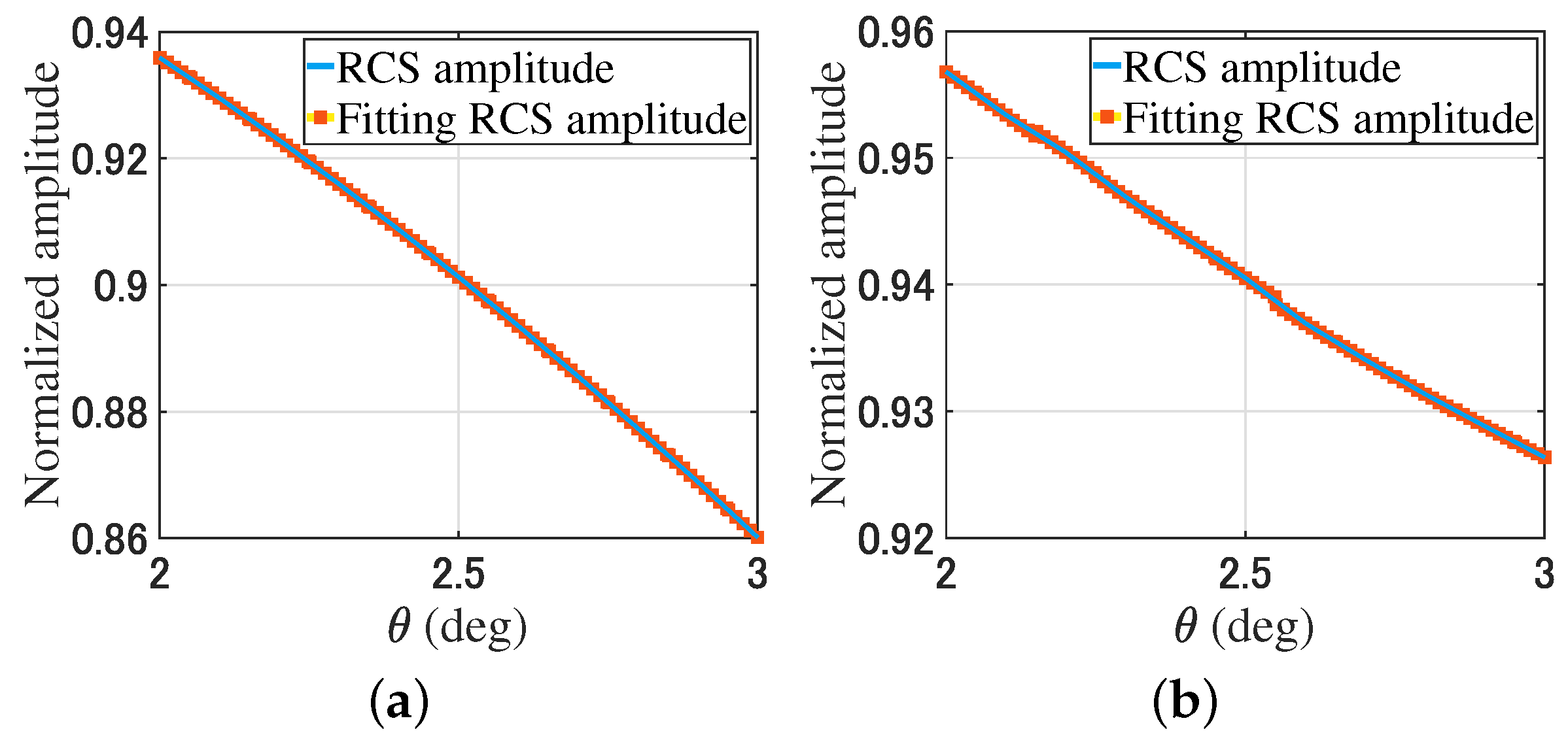 Electronics 11 04044 g006a
