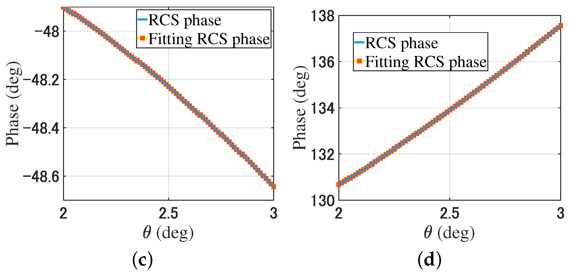 Electronics 11 04044 g006b