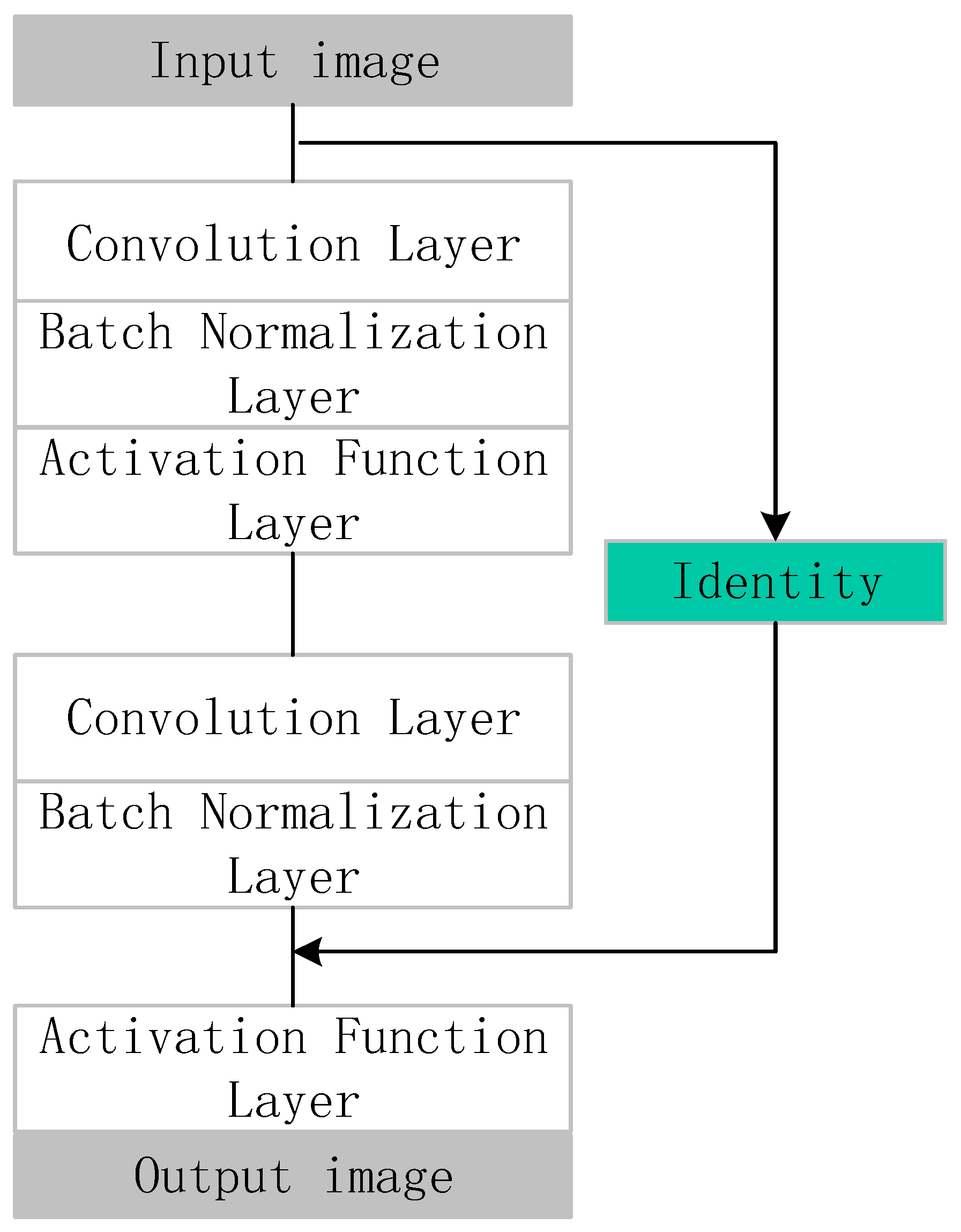 Electronics 11 04046 g002