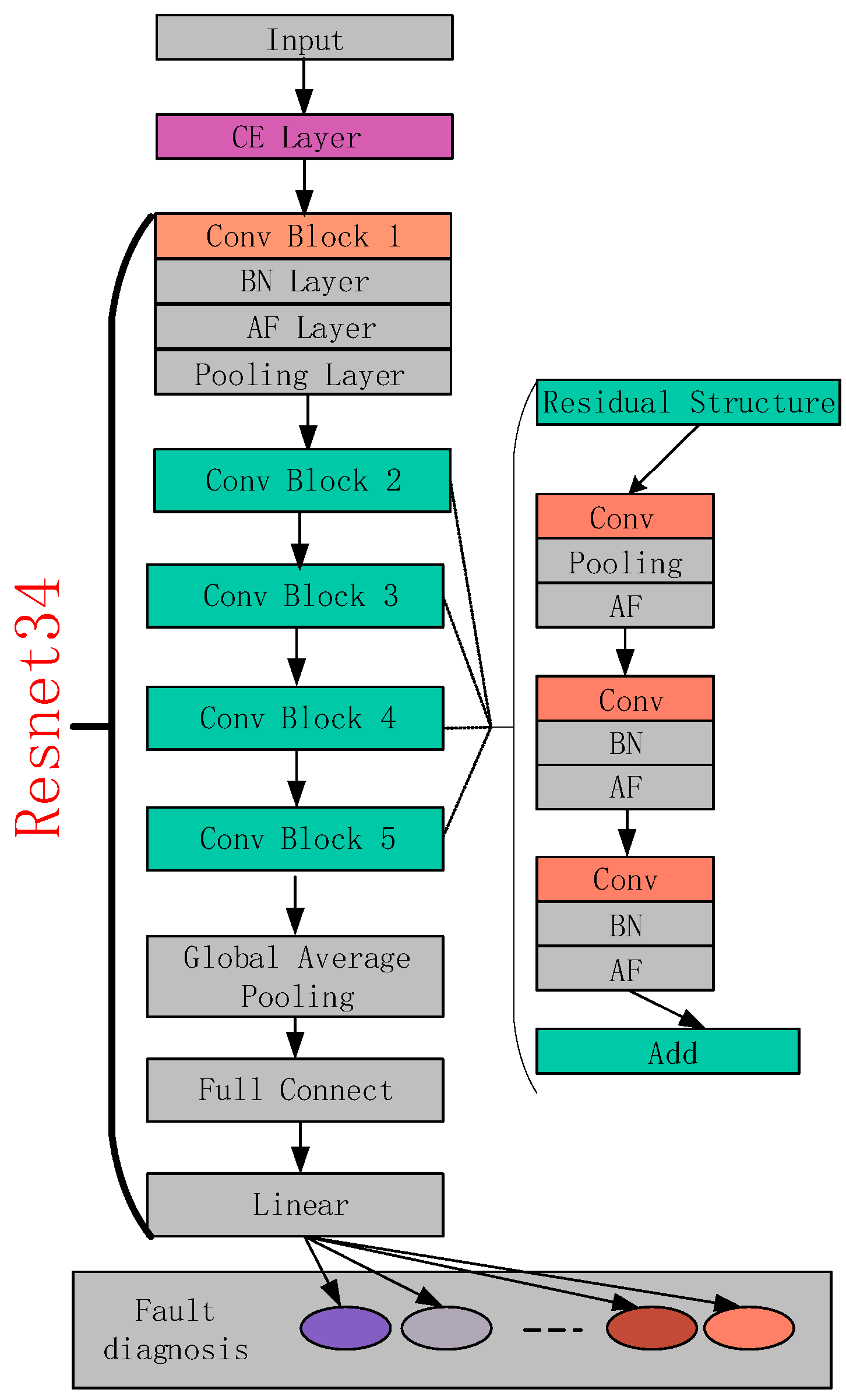 Electronics 11 04046 g005