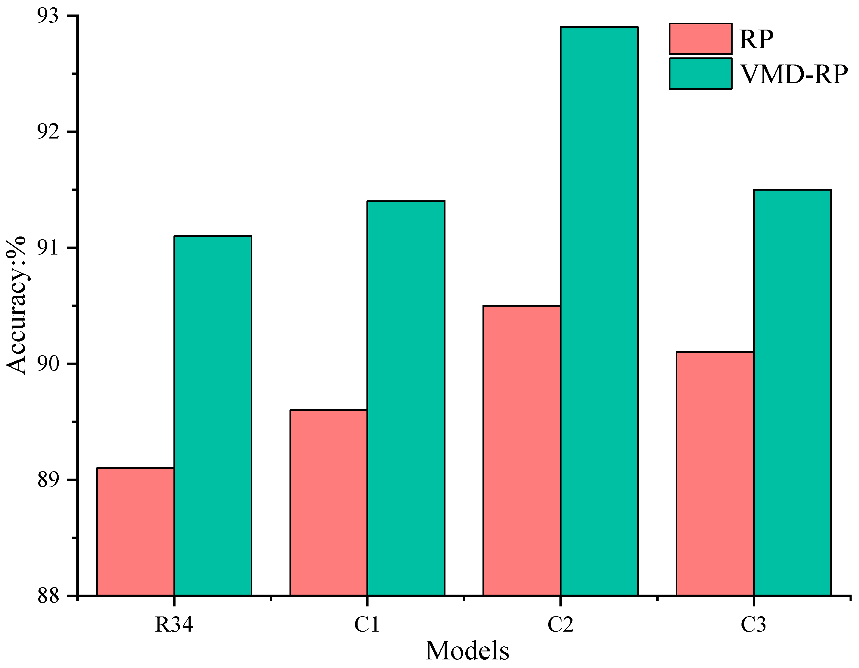 Electronics 11 04046 g008