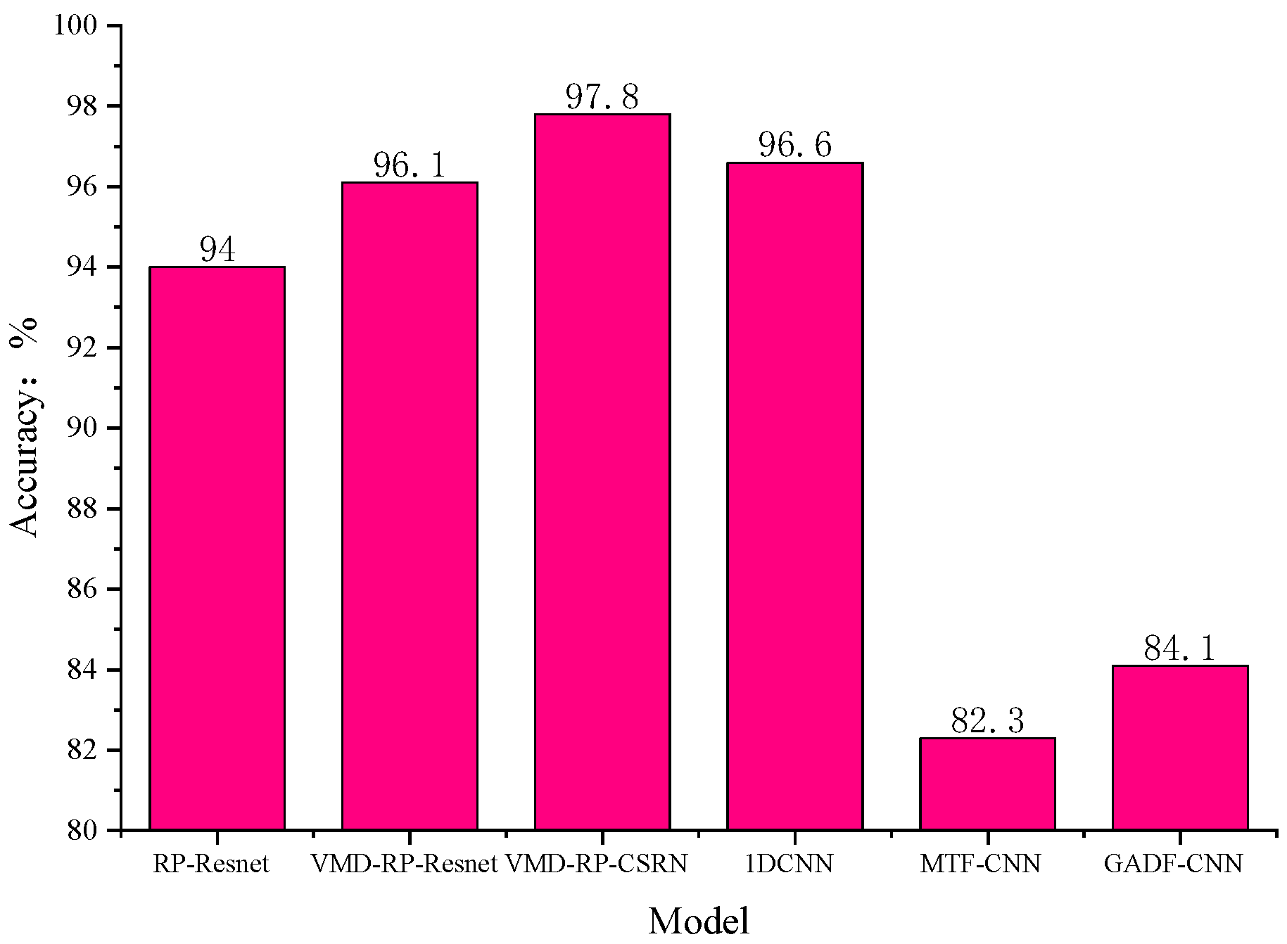 Electronics 11 04046 g009