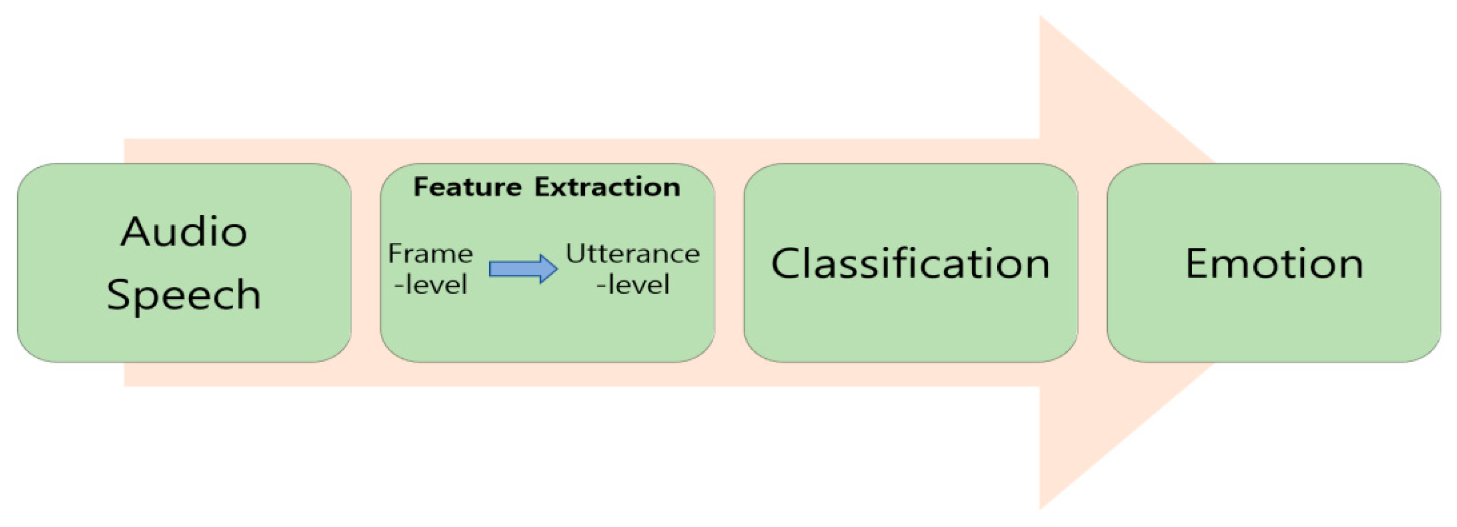 Electronics 11 04047 g001