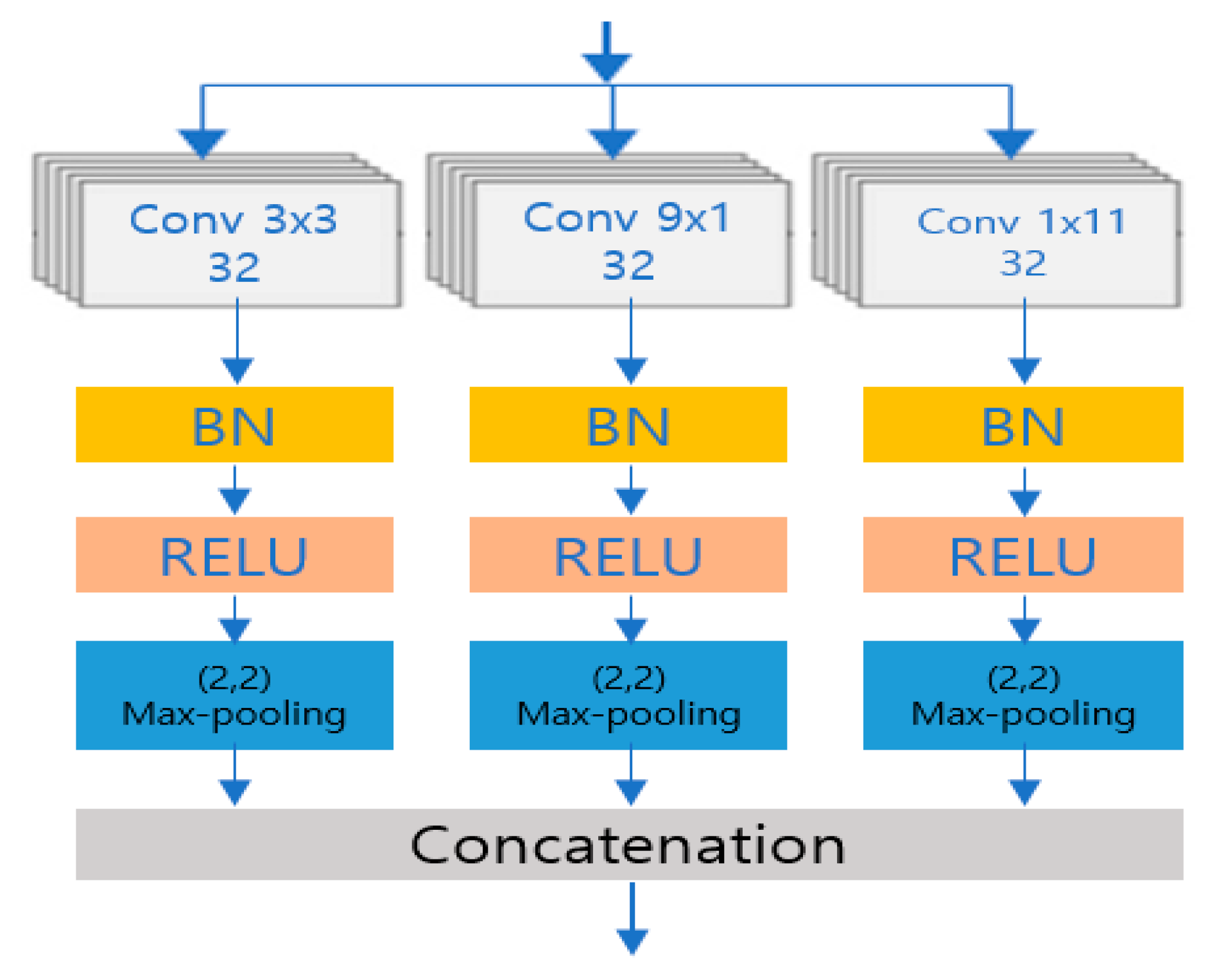 Electronics 11 04047 g003